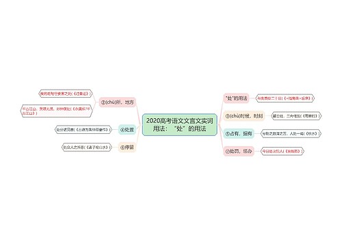 2020高考语文文言文实词用法：“处”的用法