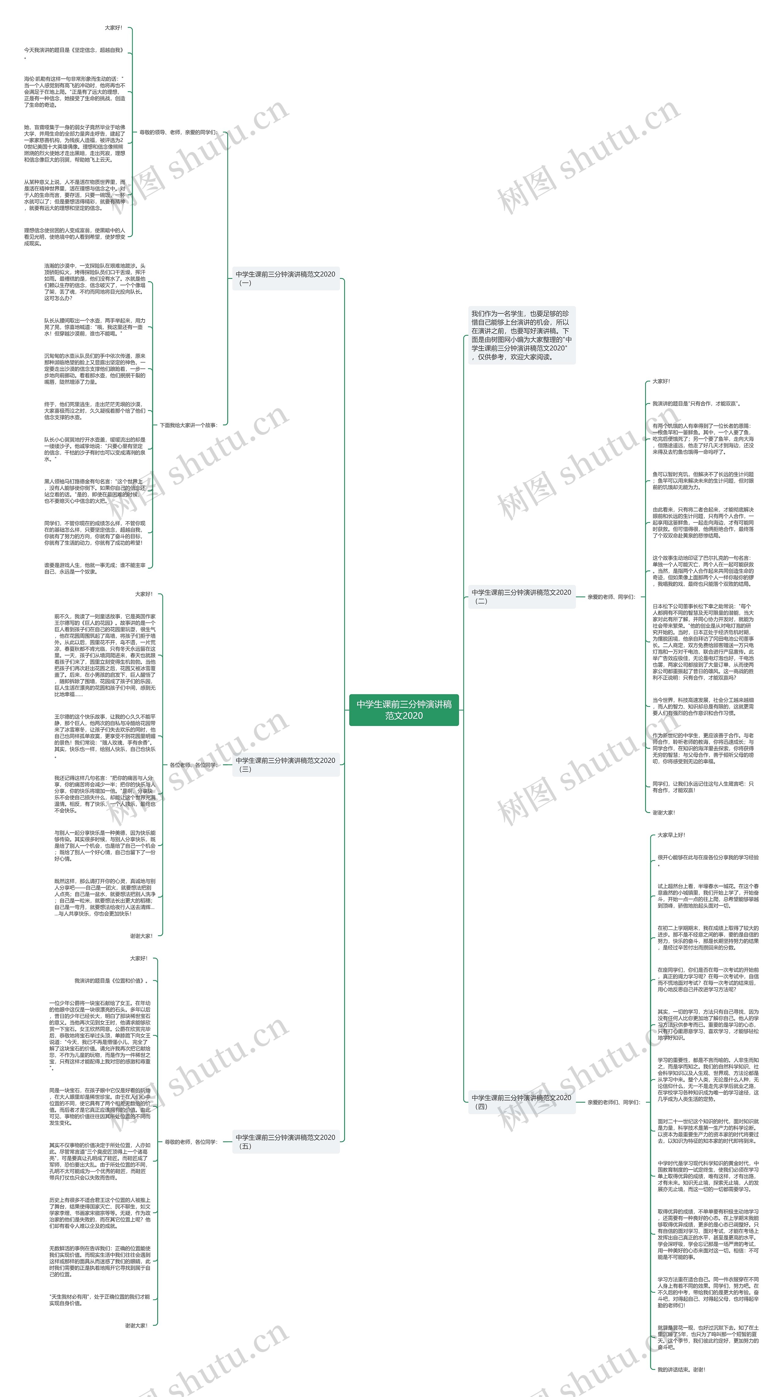 中学生课前三分钟演讲稿范文2020思维导图