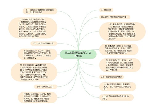 高二政治重要知识点：文化创新