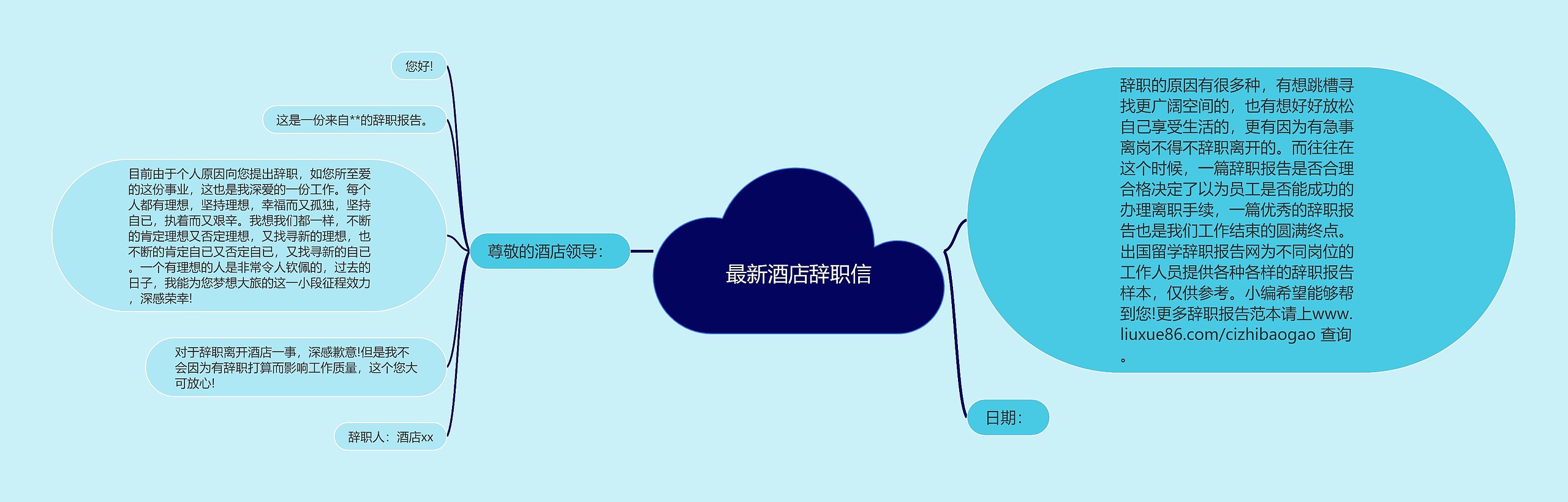 最新酒店辞职信思维导图