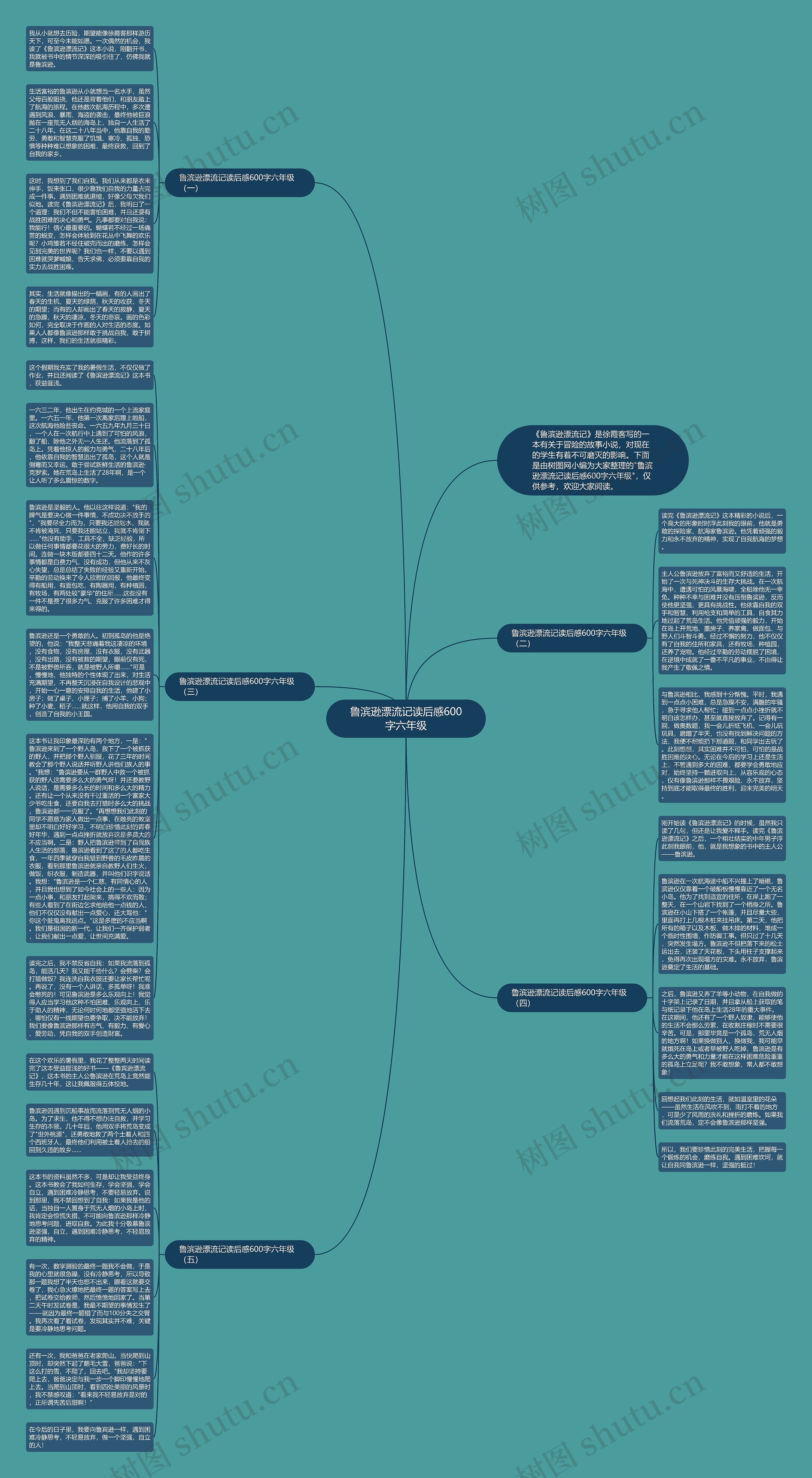 鲁滨逊漂流记读后感600字六年级思维导图高清图 鲁滨逊漂流记读后感600字六年级思维导图