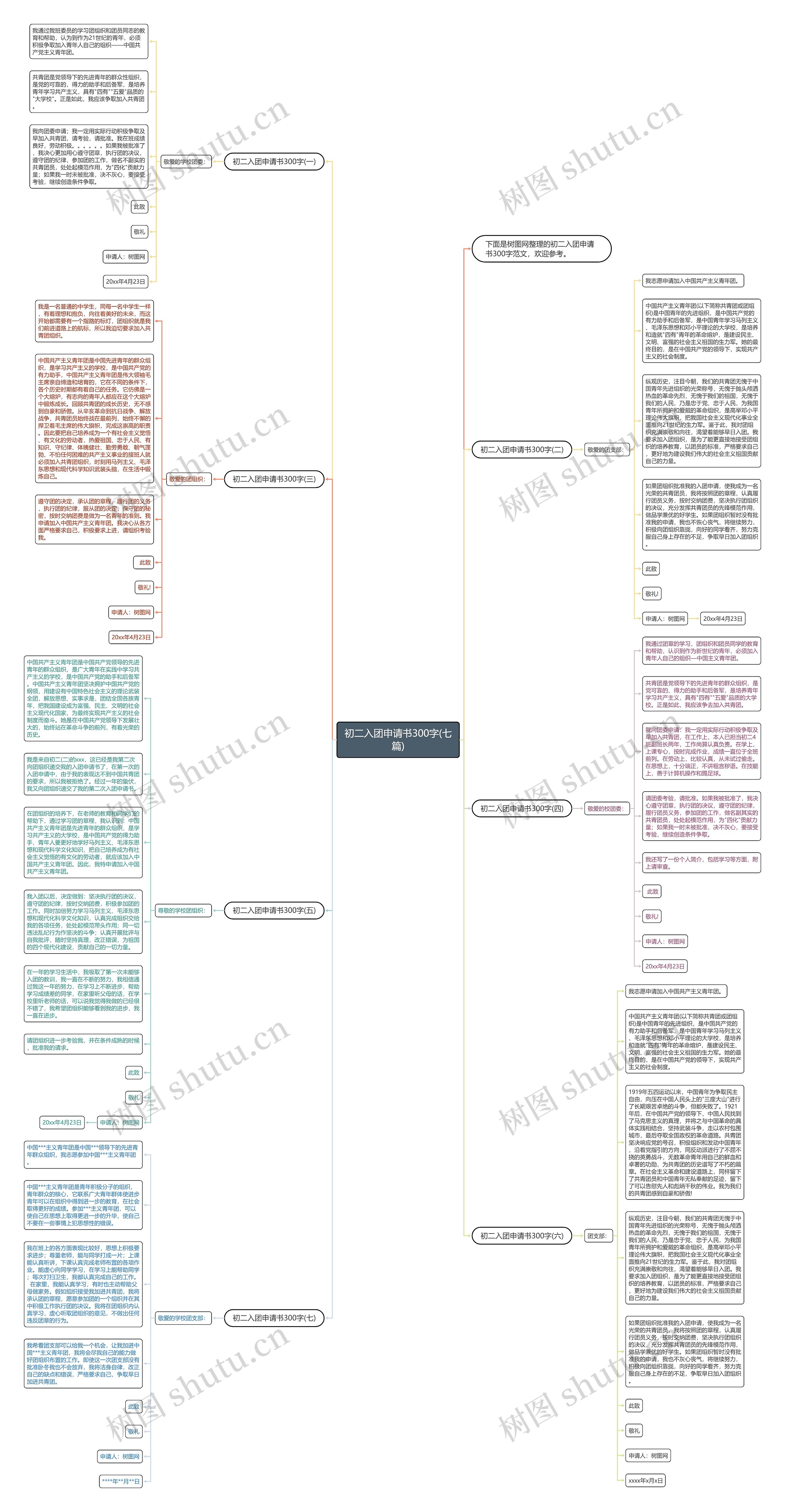 初二入团申请书300字(七篇)思维导图