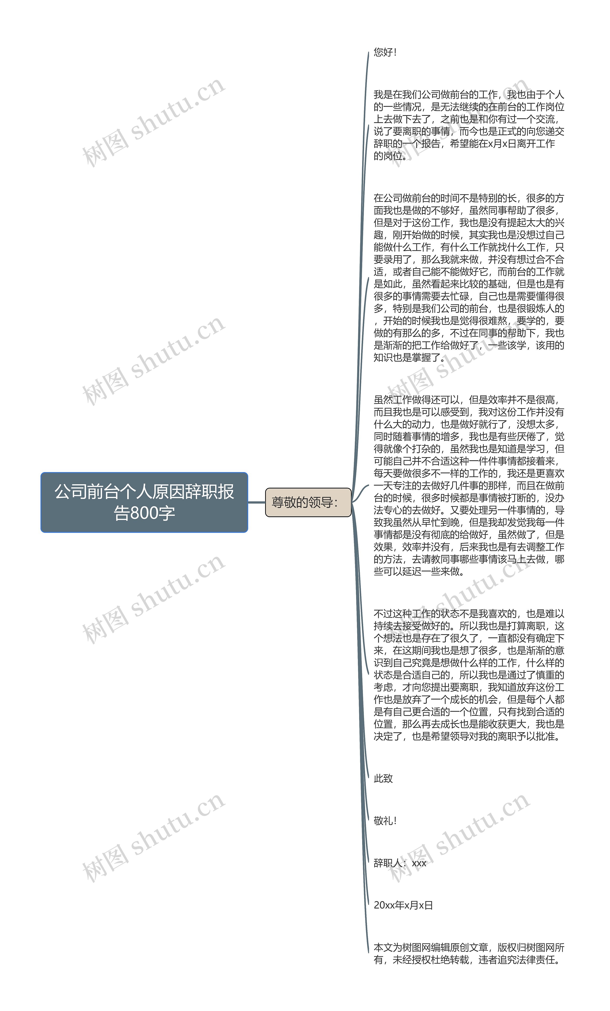 公司前台个人原因辞职报告800字思维导图