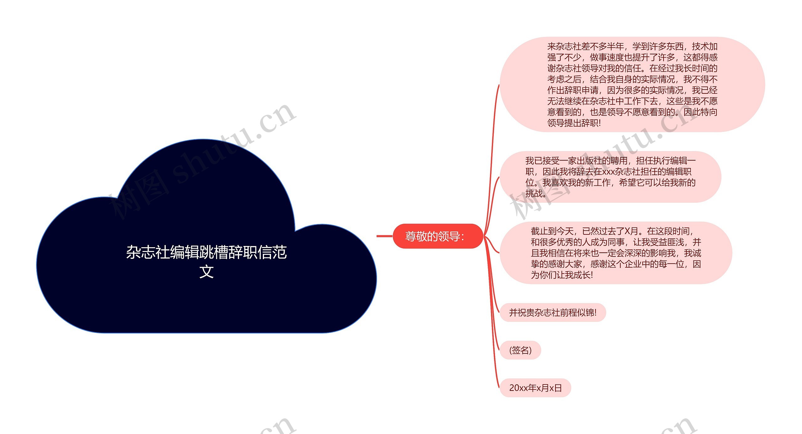 杂志社编辑跳槽辞职信范文