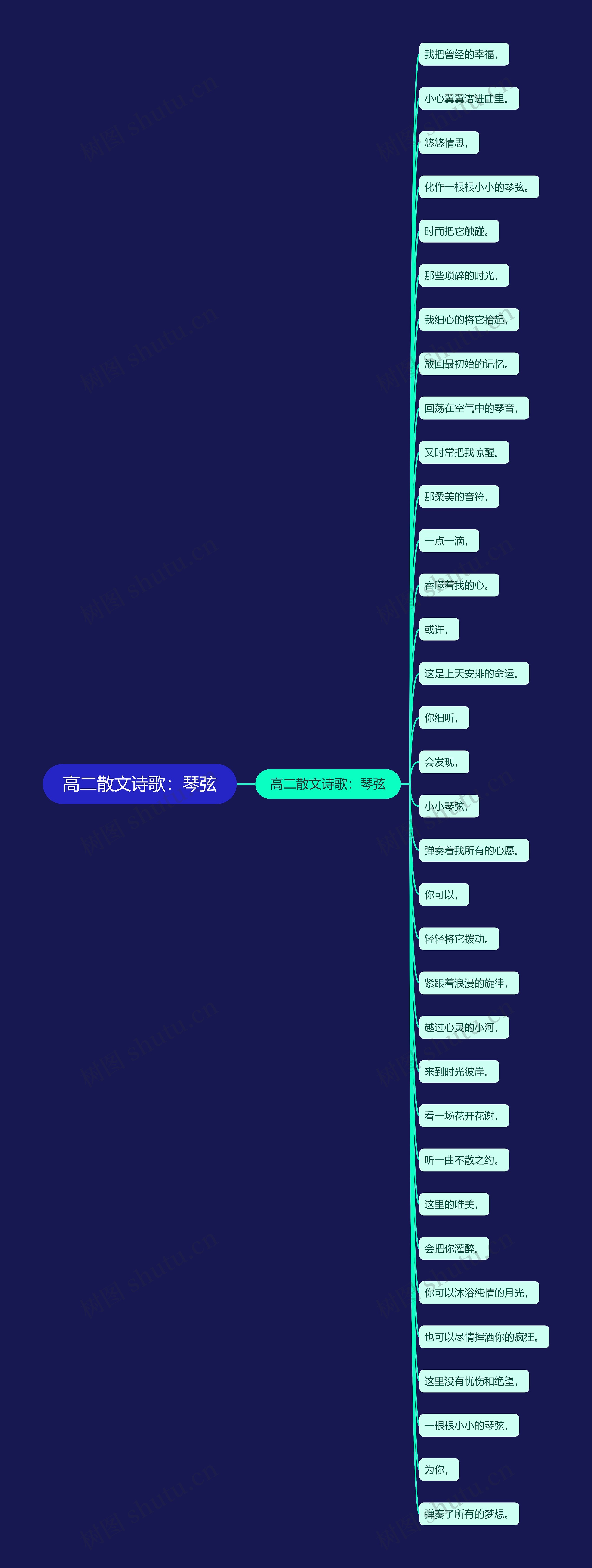 高二散文诗歌：琴弦