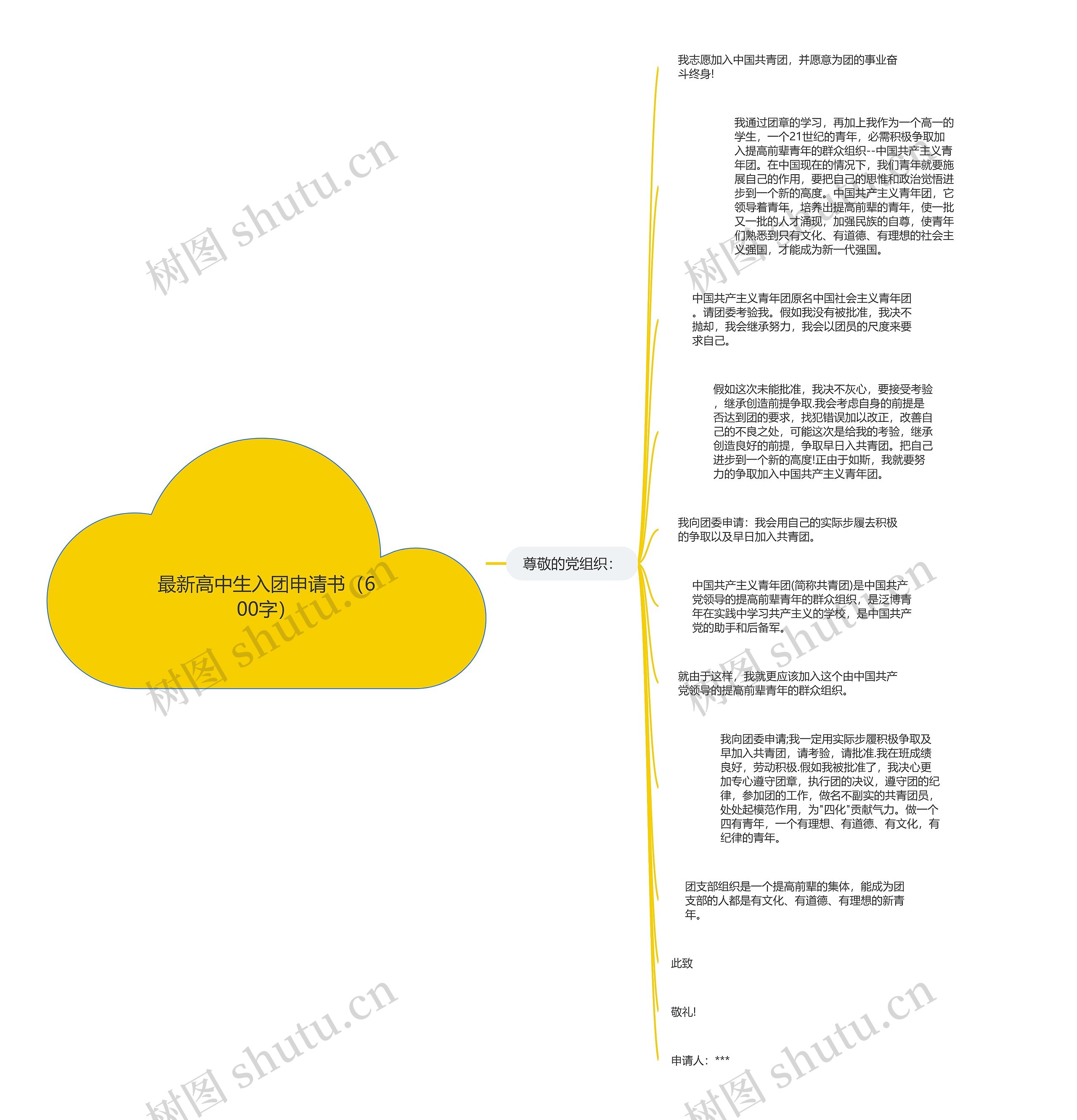 最新高中生入团申请书（600字）