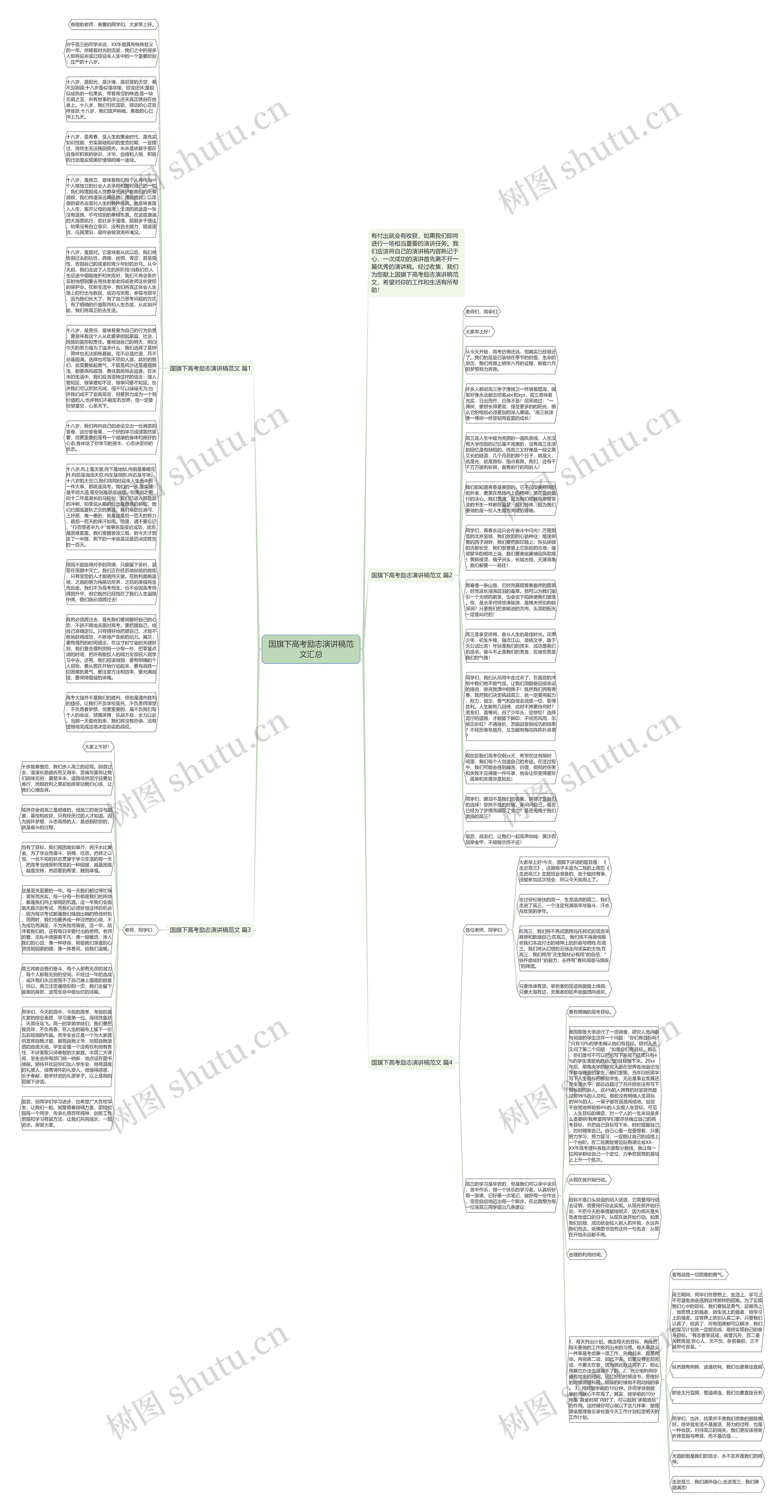 国旗下高考励志演讲稿范文汇总思维导图