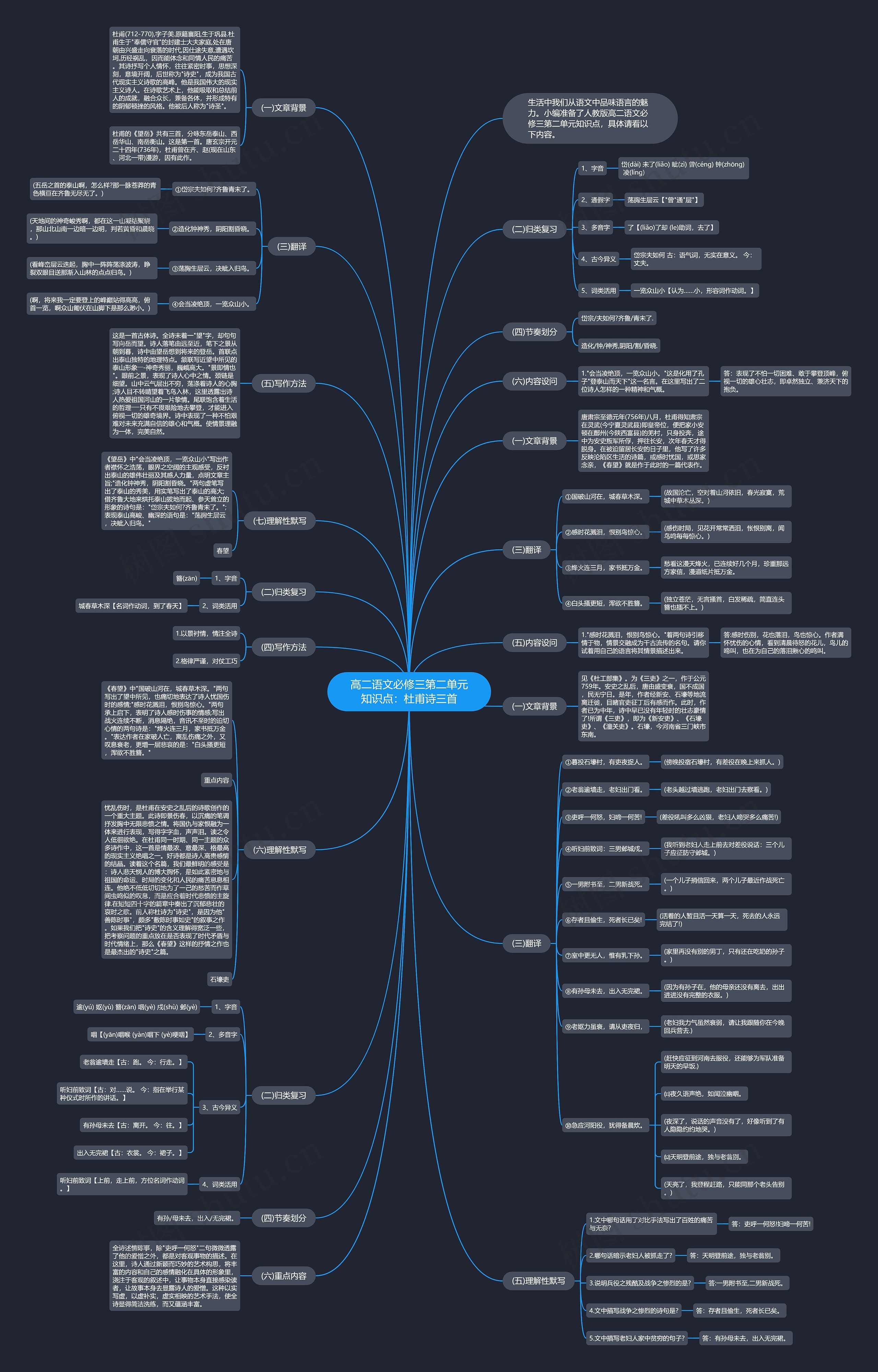 高二语文必修三第二单元知识点：杜甫诗三首思维导图