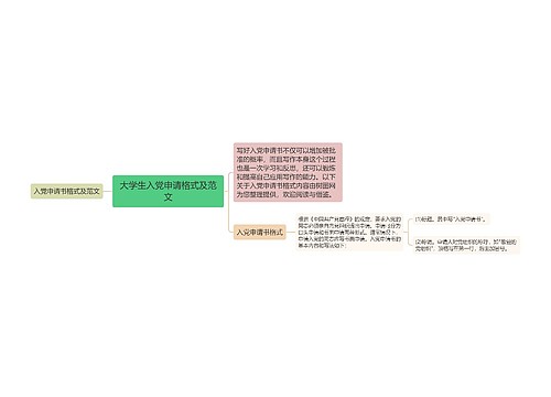 大学生入党申请格式及范文