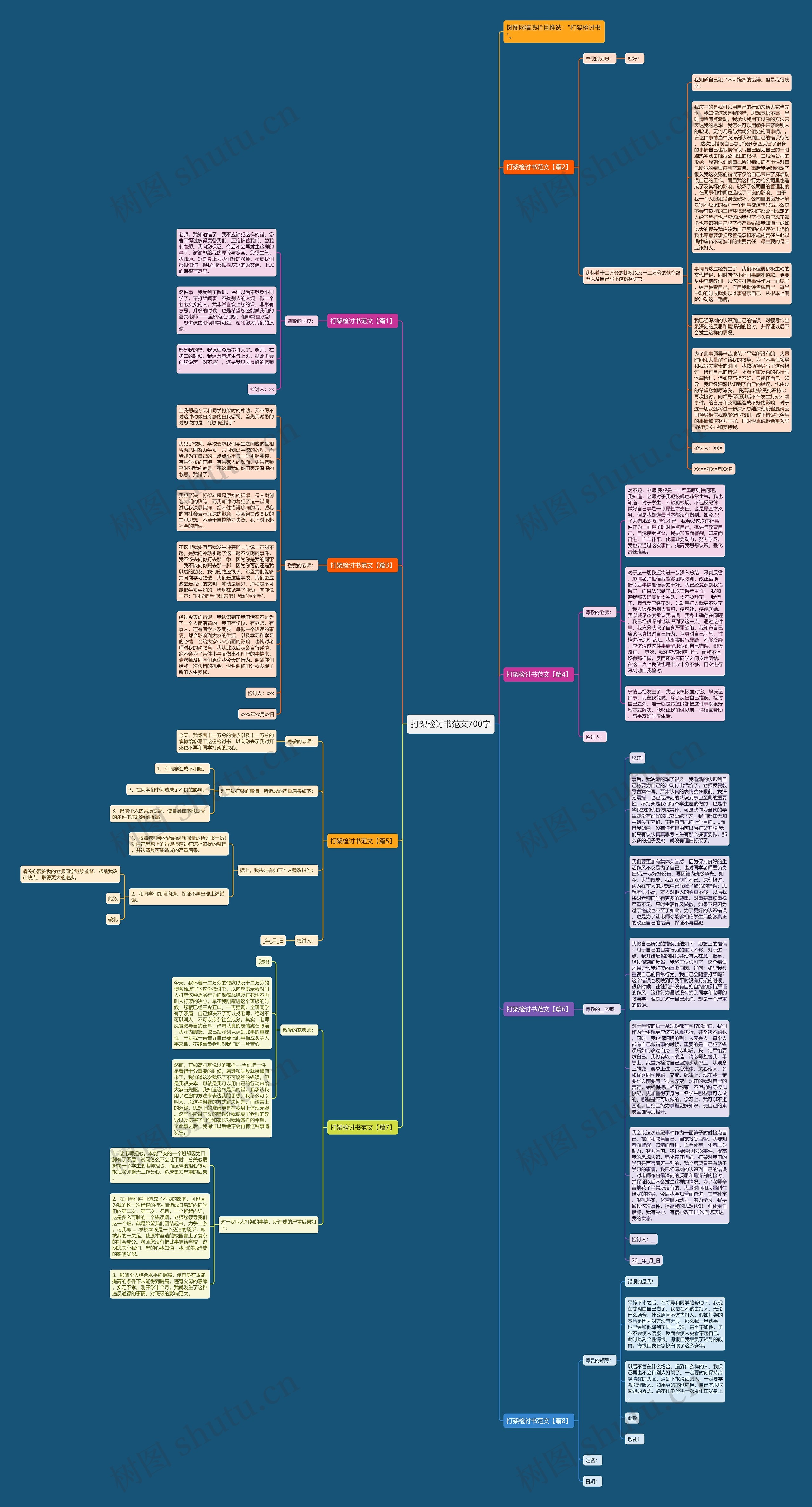 打架检讨书范文700字思维导图