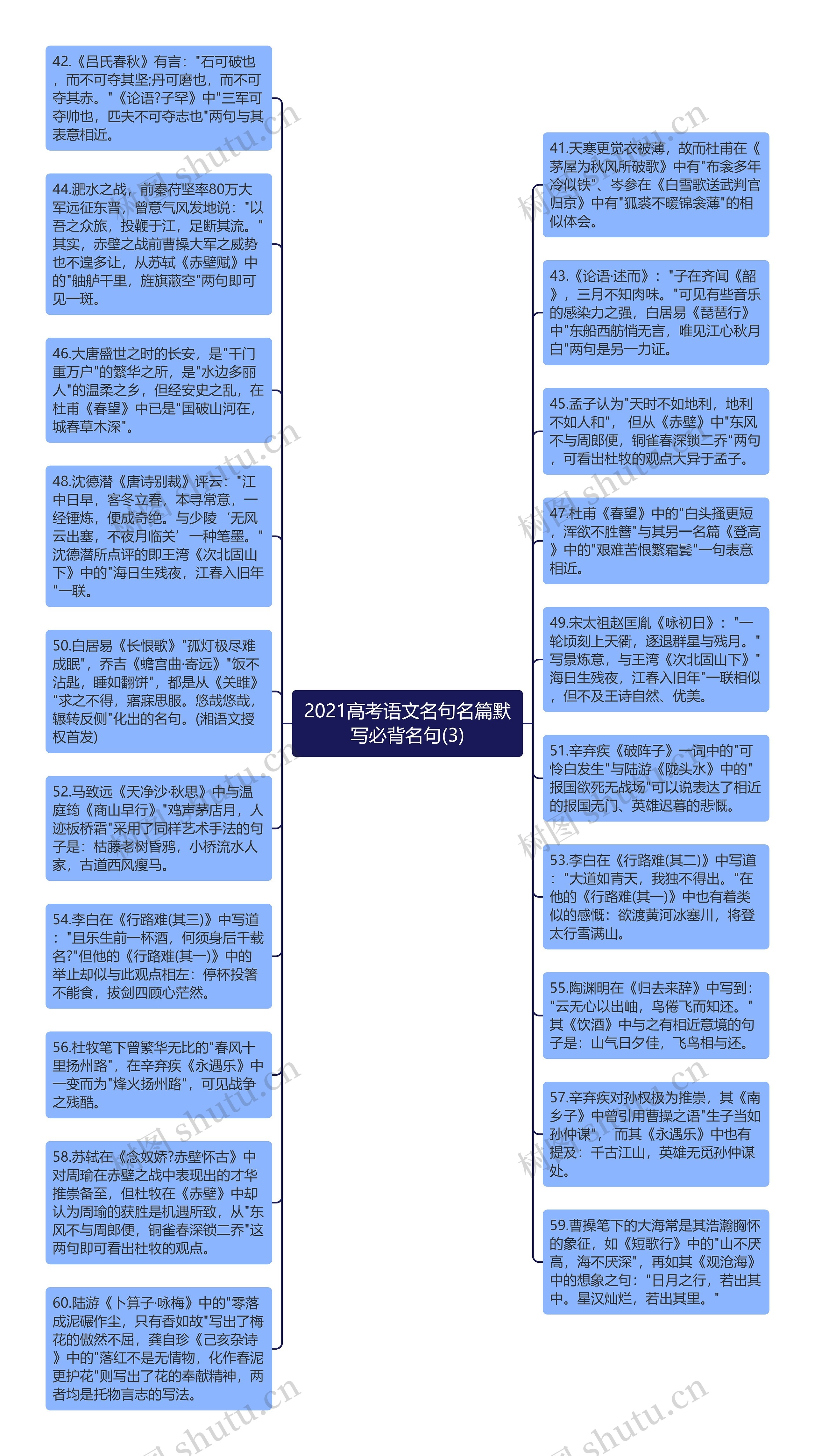2021高考语文名句名篇默写必背名句(3)思维导图高清图 2021高考语文名句名篇默写必背名句(3)思维导图