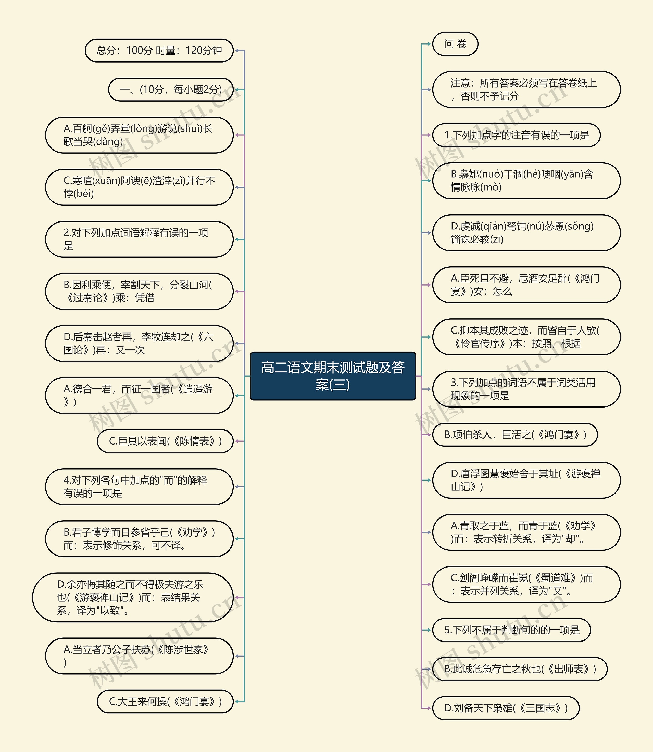 高二语文期末测试题及答案(三)思维导图