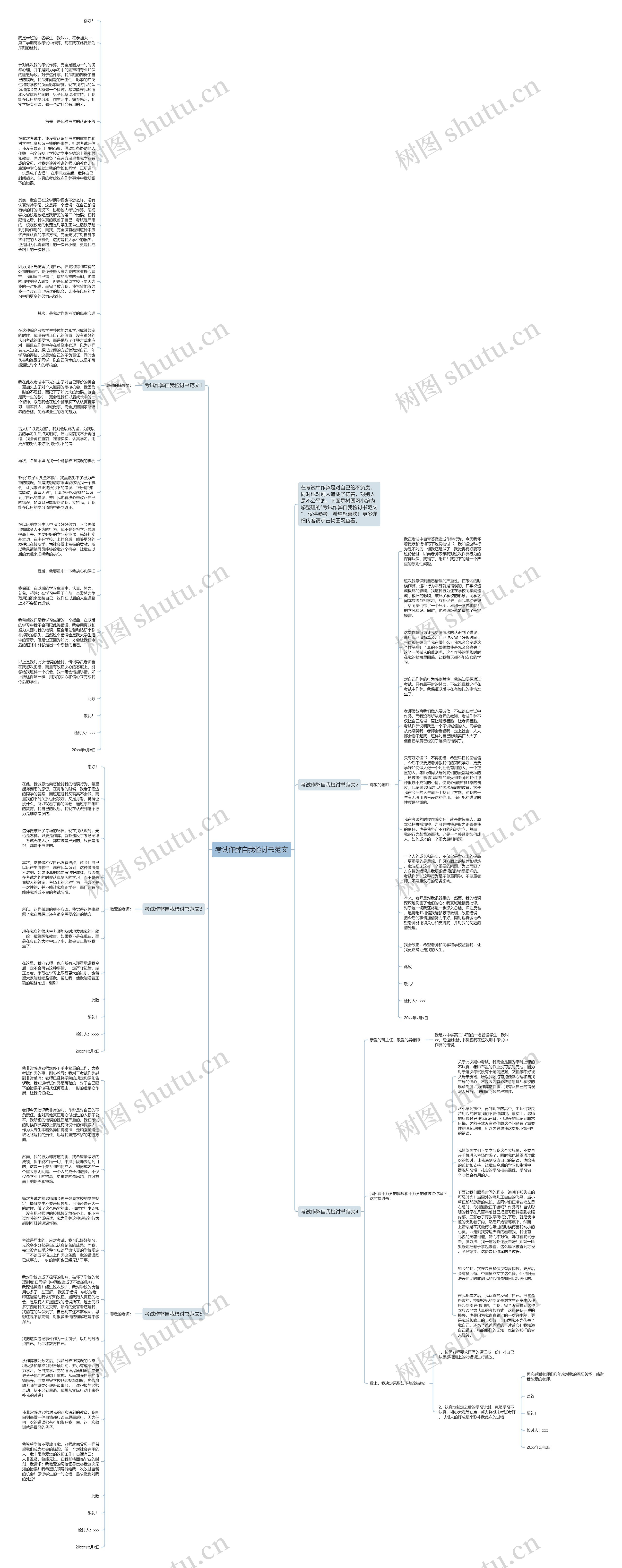 考试作弊自我检讨书范文思维导图