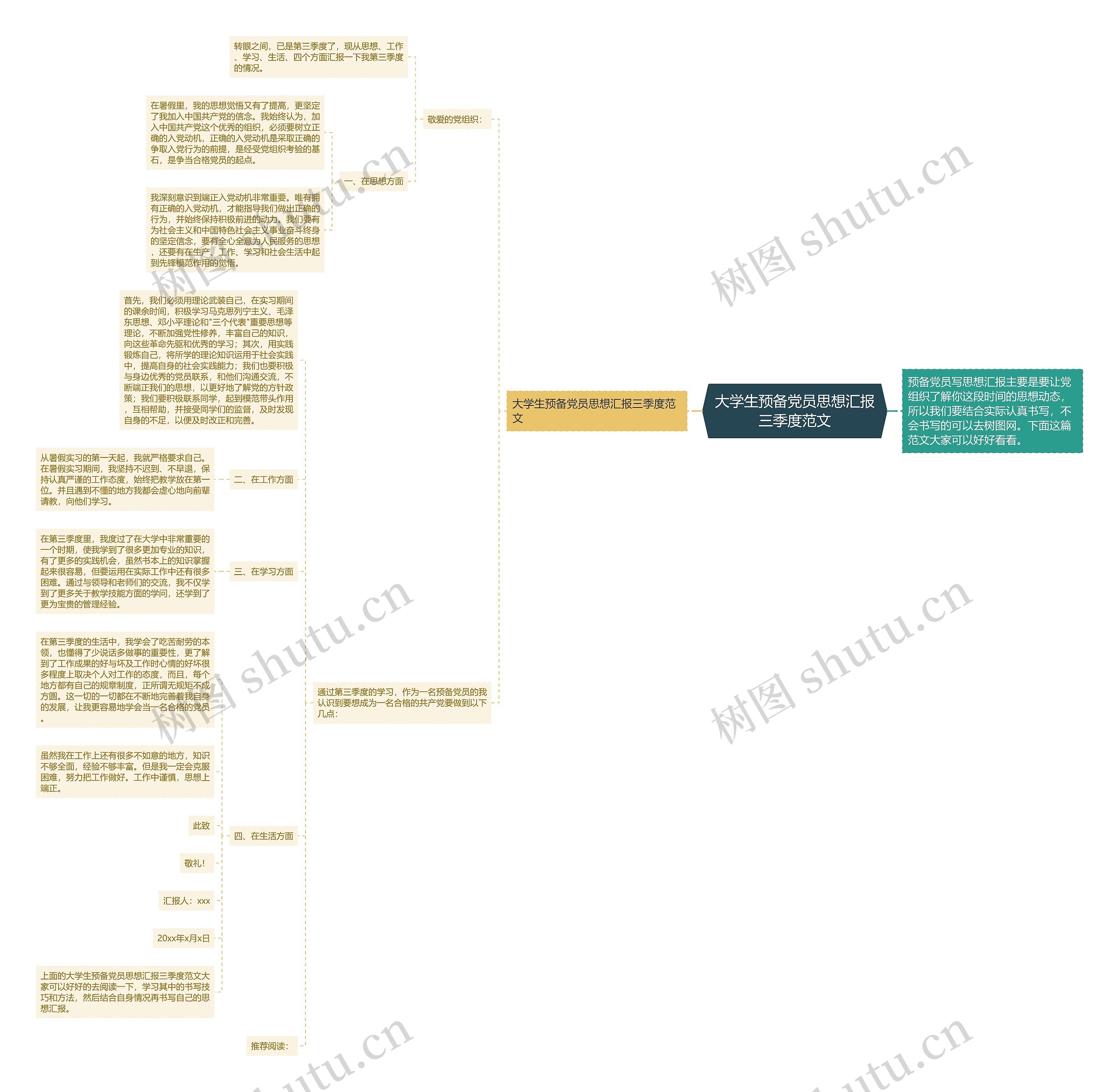 大学生预备党员思想汇报三季度范文思维导图