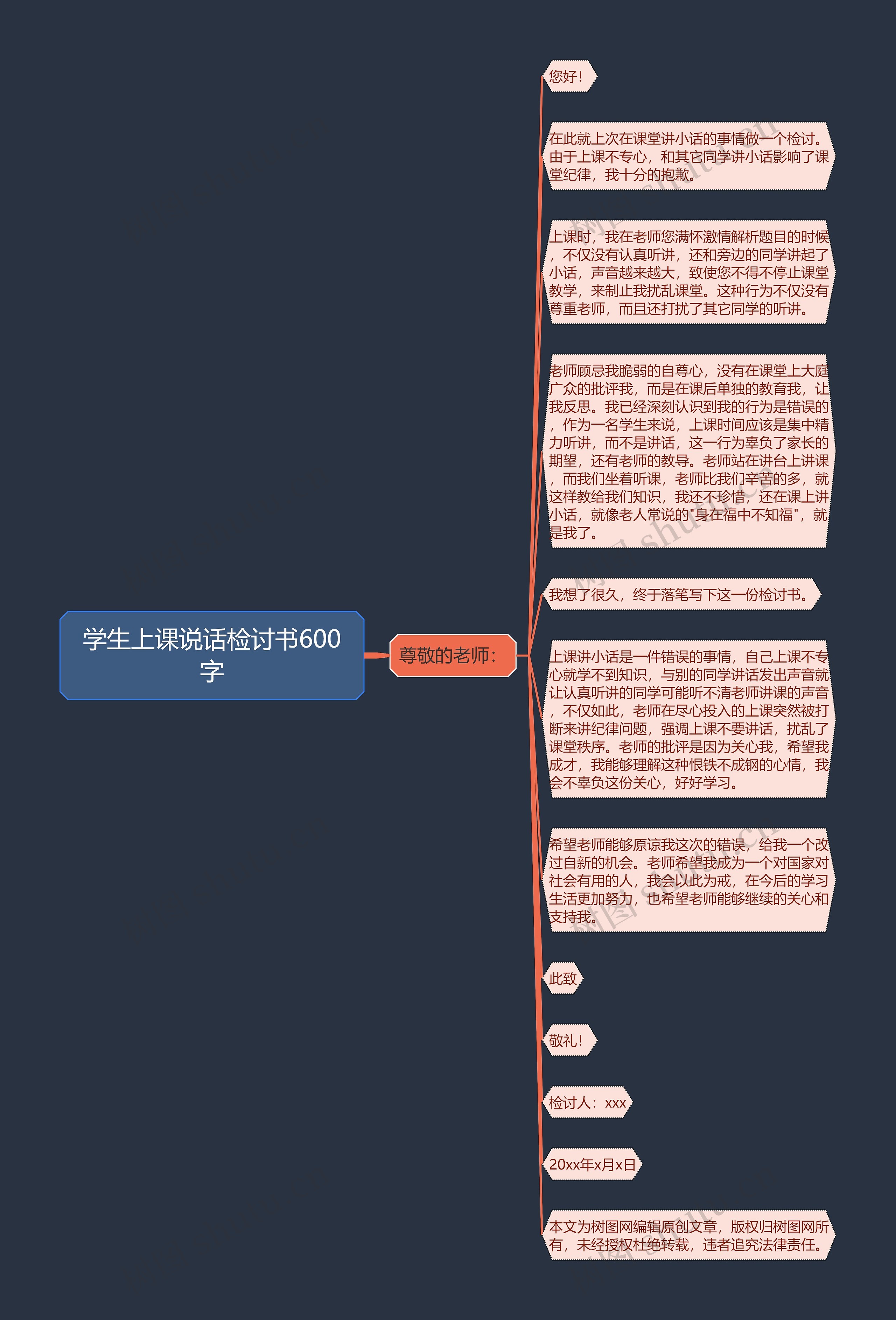 学生上课说话检讨书600字思维导图