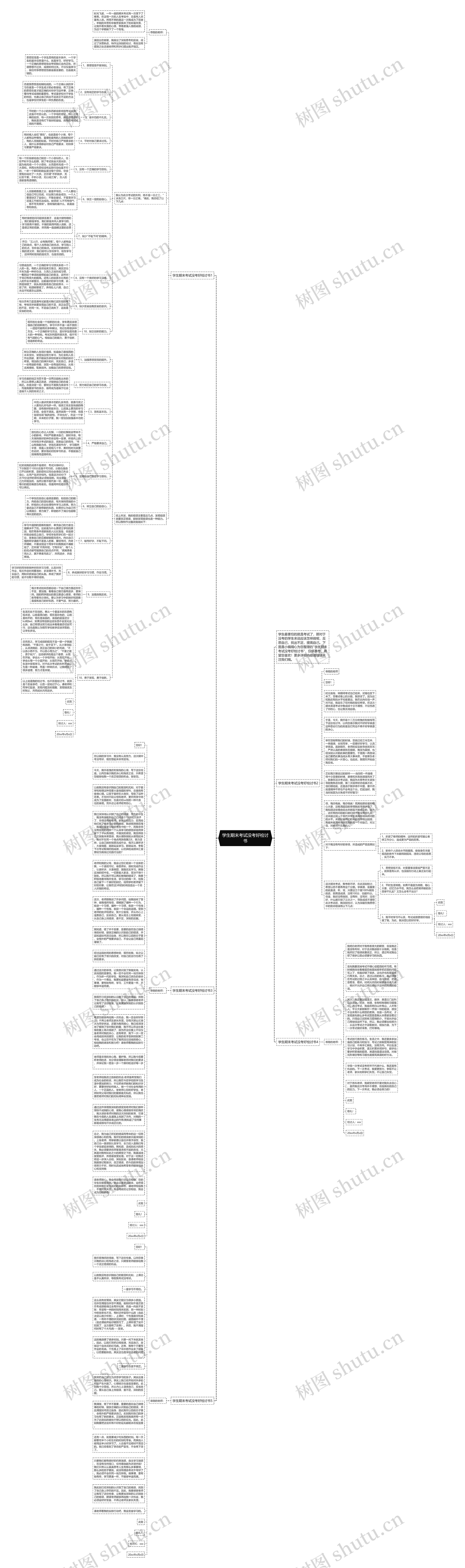 学生期末考试没考好检讨书思维导图