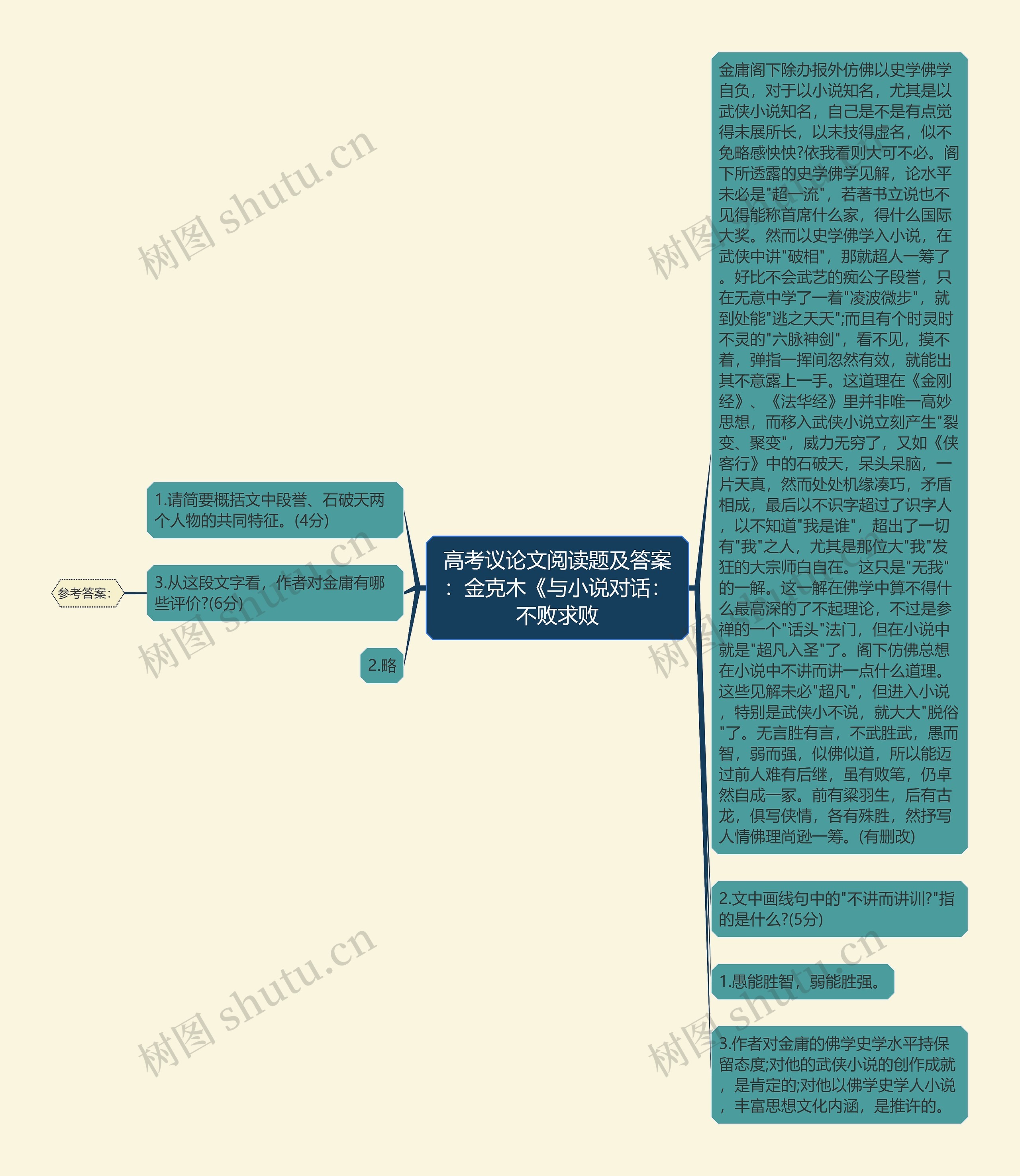 高考议论文阅读题及答案：金克木《与小说对话：不败求败