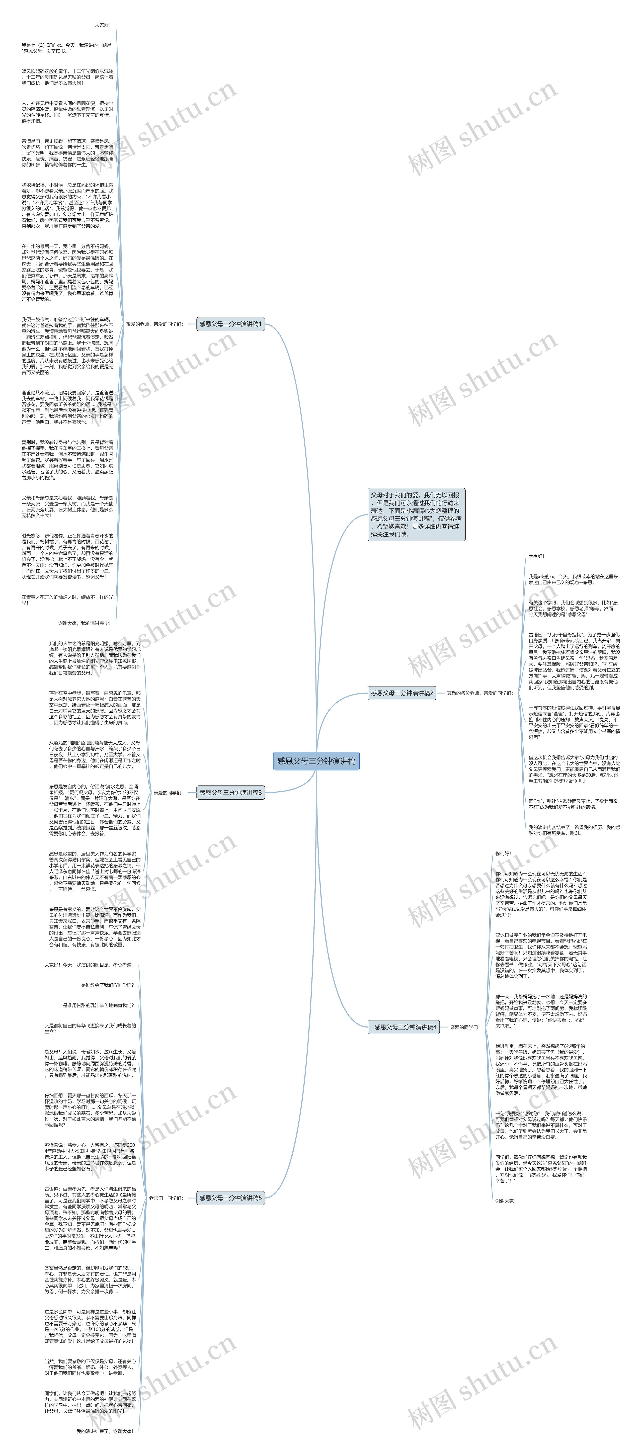 感恩父母三分钟演讲稿思维导图