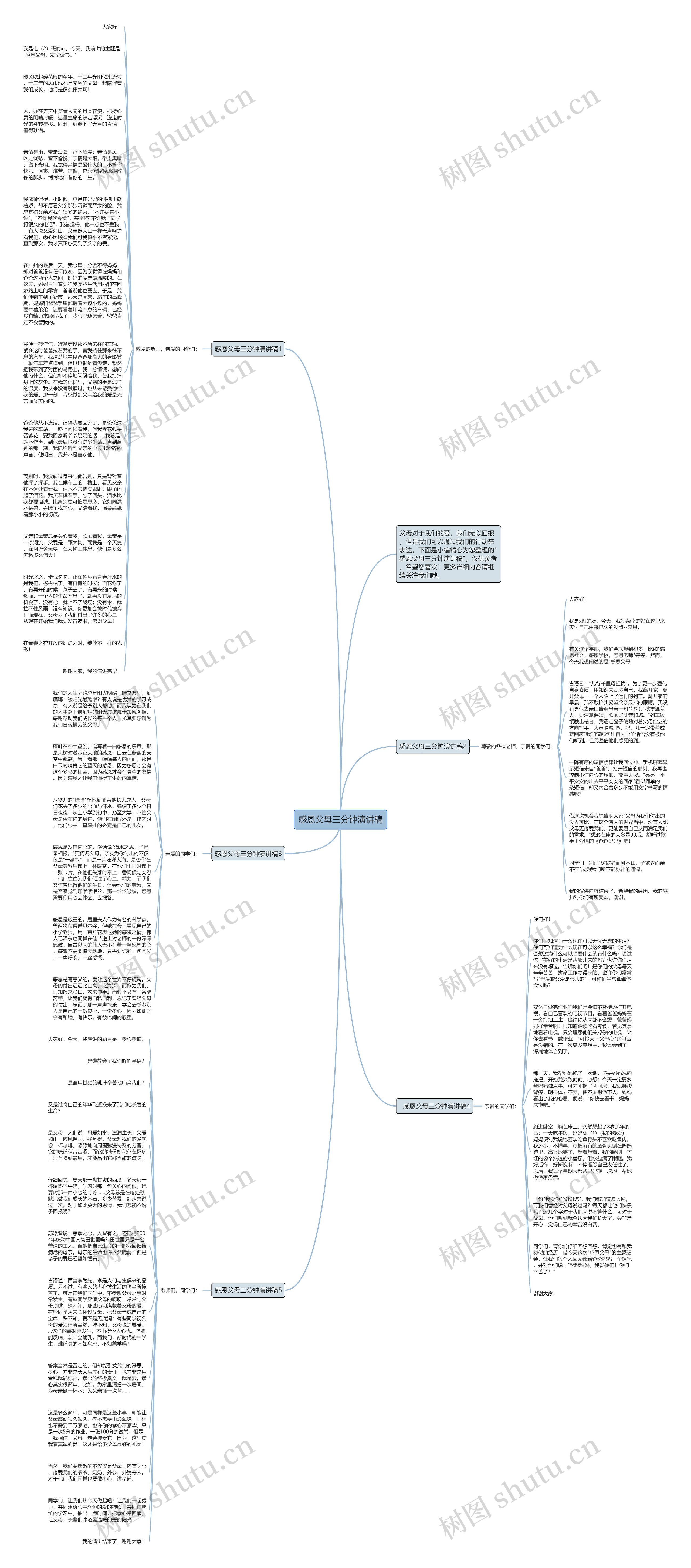 感恩父母三分钟演讲稿思维导图高清图 感恩父母三分钟演讲稿思维导图