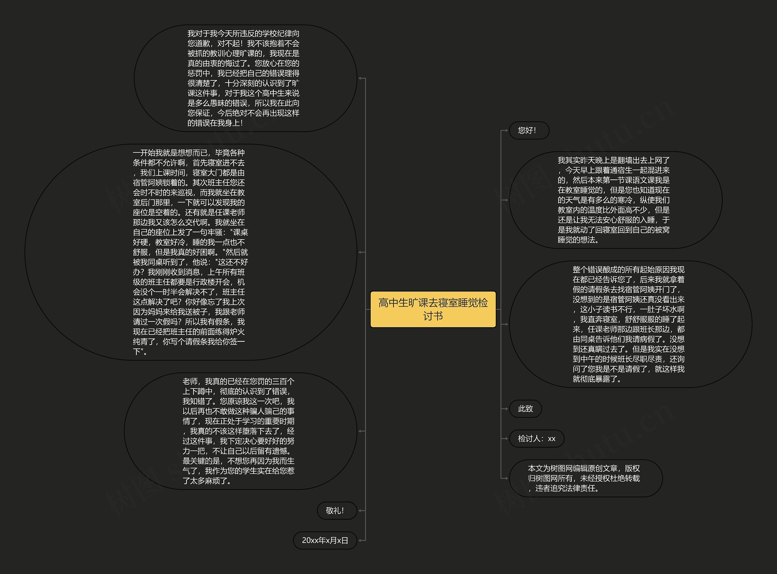 高中生旷课去寝室睡觉检讨书思维导图