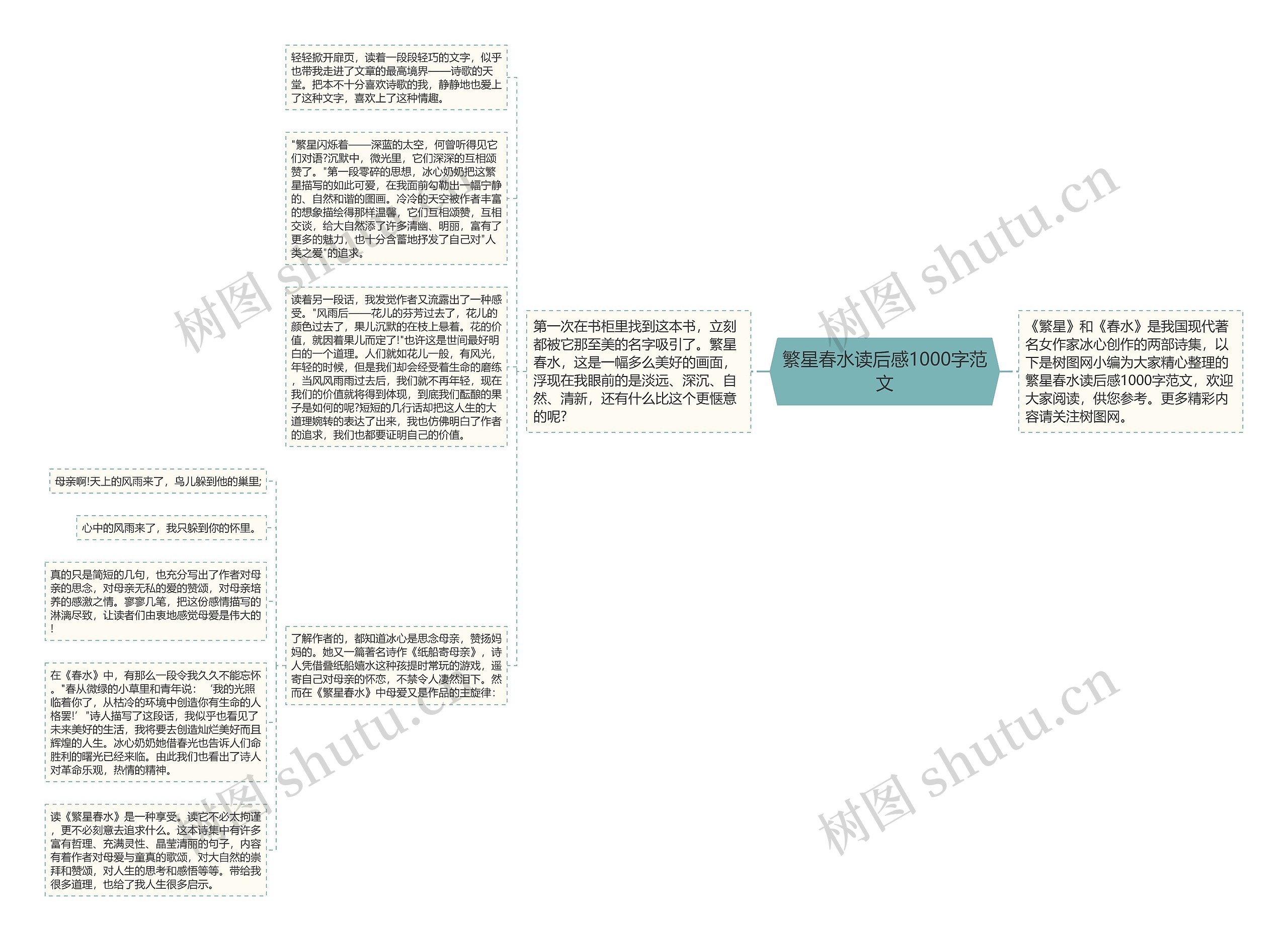 繁星春水读后感1000字范文思维导图