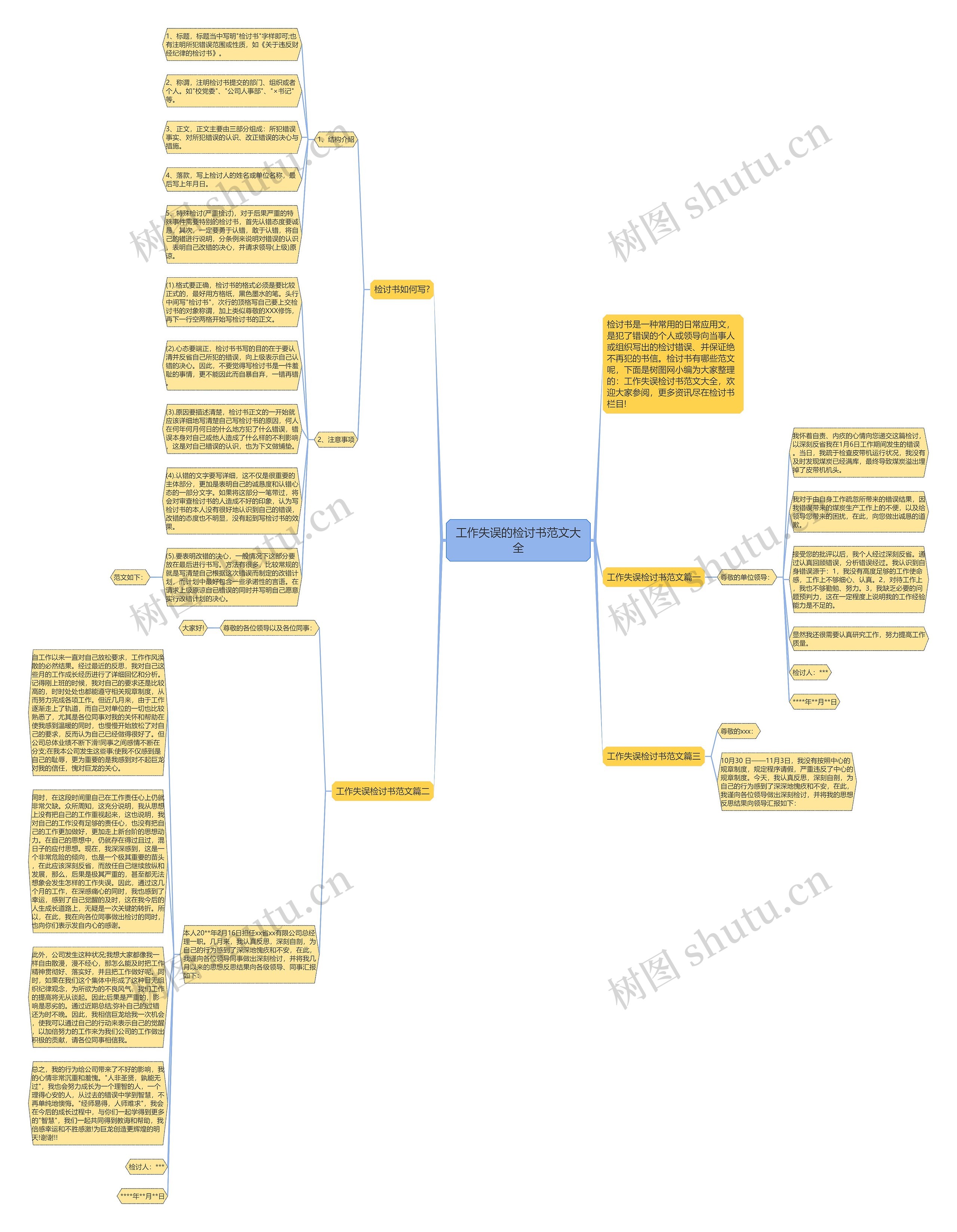 工作失误的检讨书范文大全思维导图
