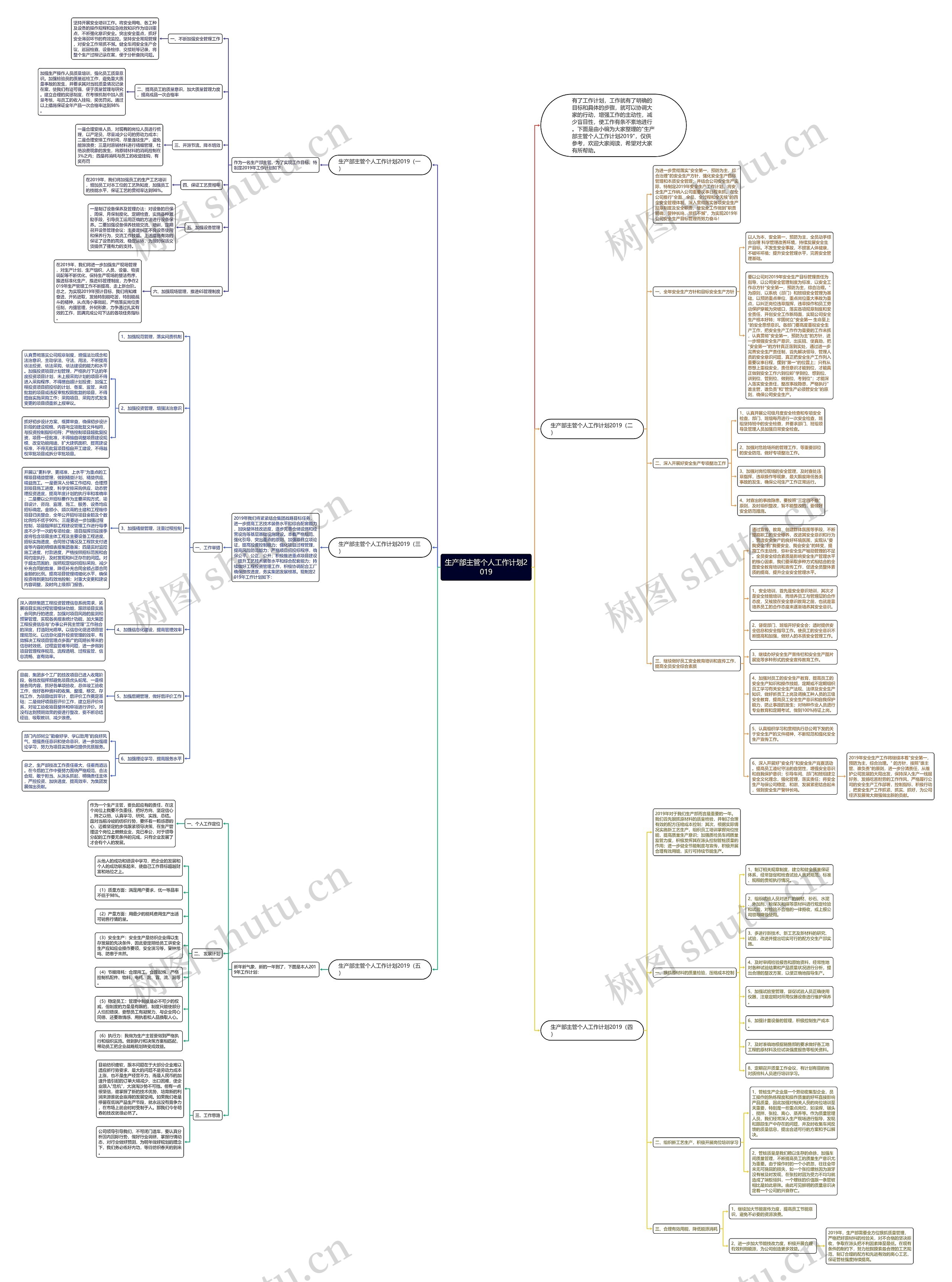 生产部主管个人工作计划2019思维导图