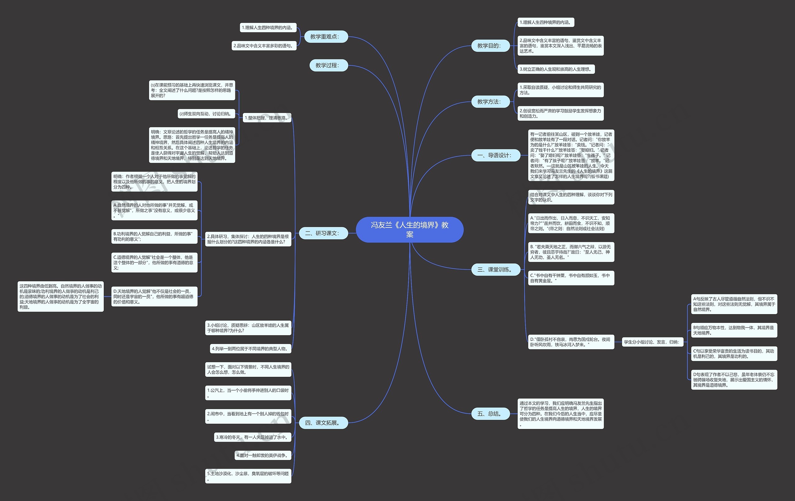 冯友兰《人生的境界》教案思维导图
