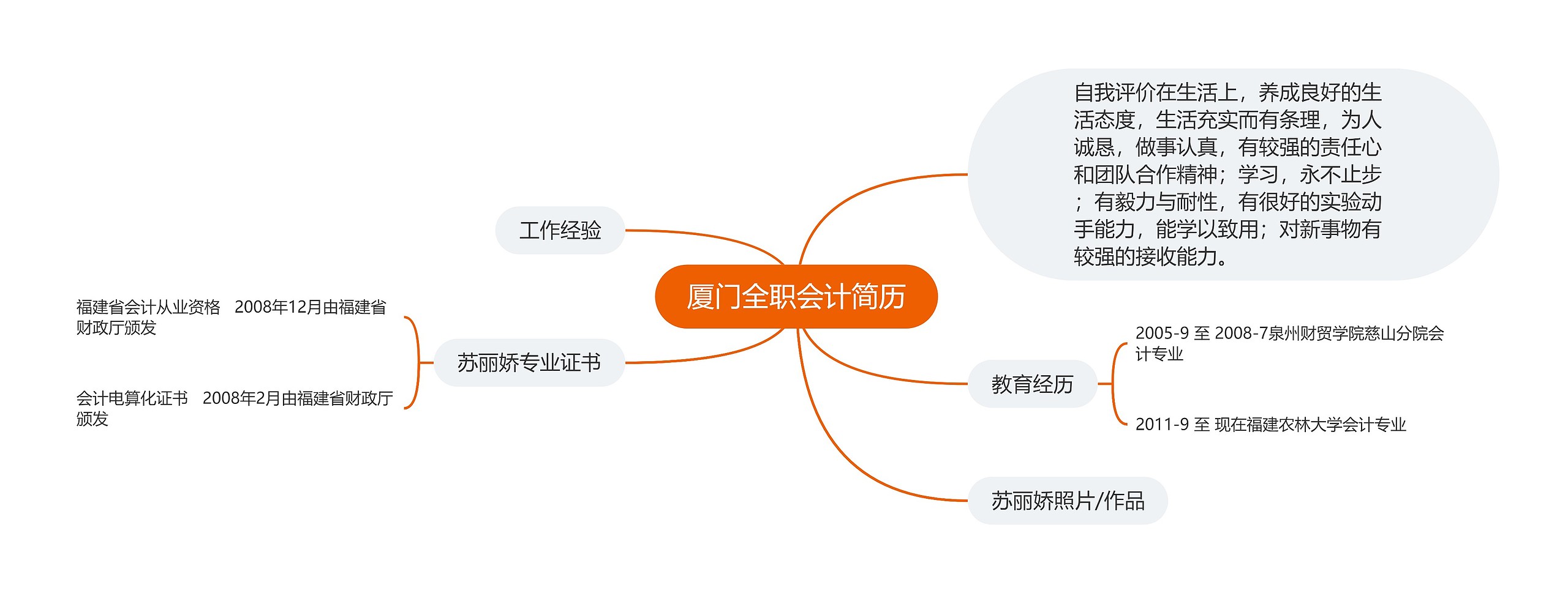 厦门全职会计简历思维导图