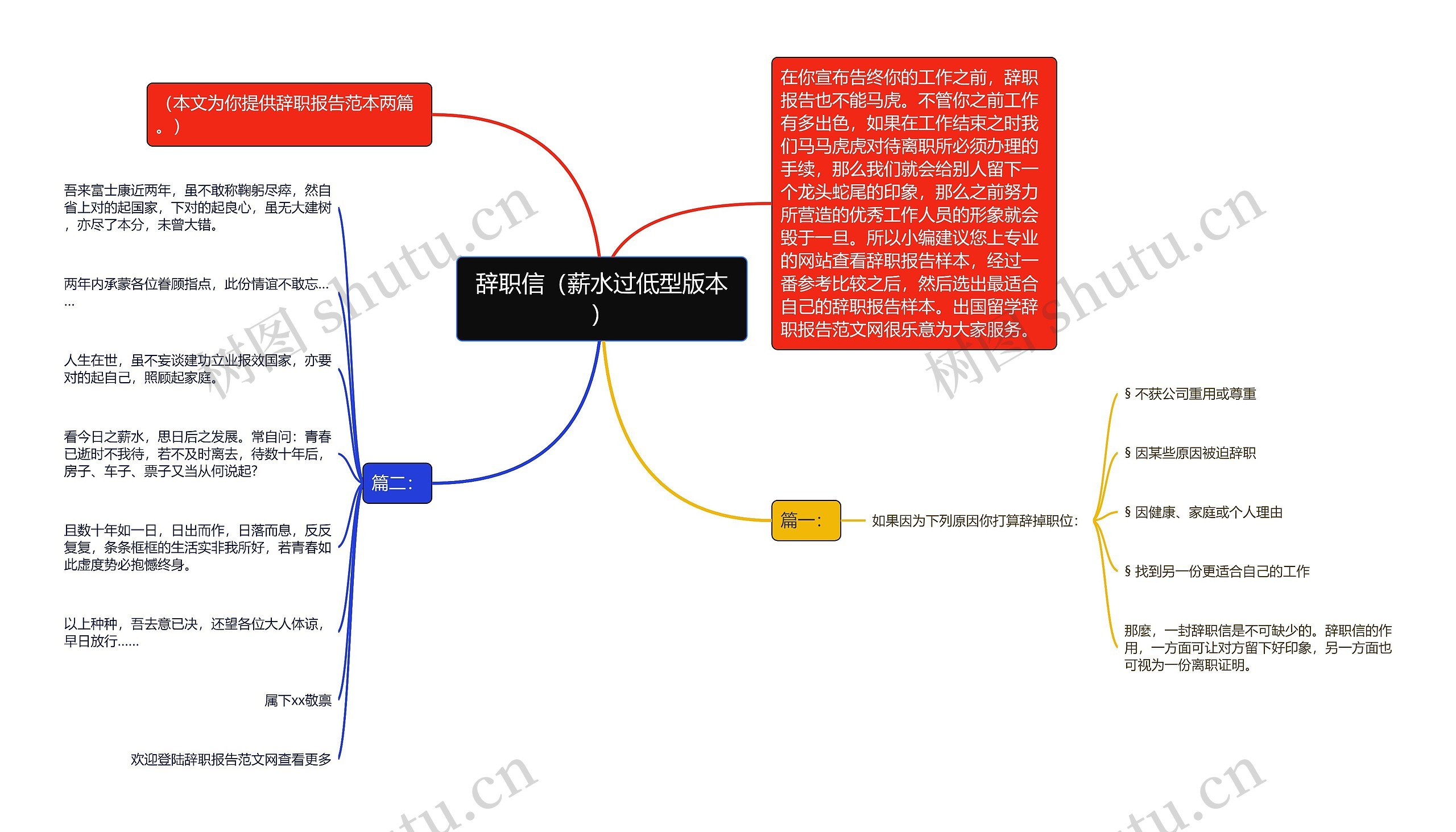 辞职信（薪水过低型版本）思维导图