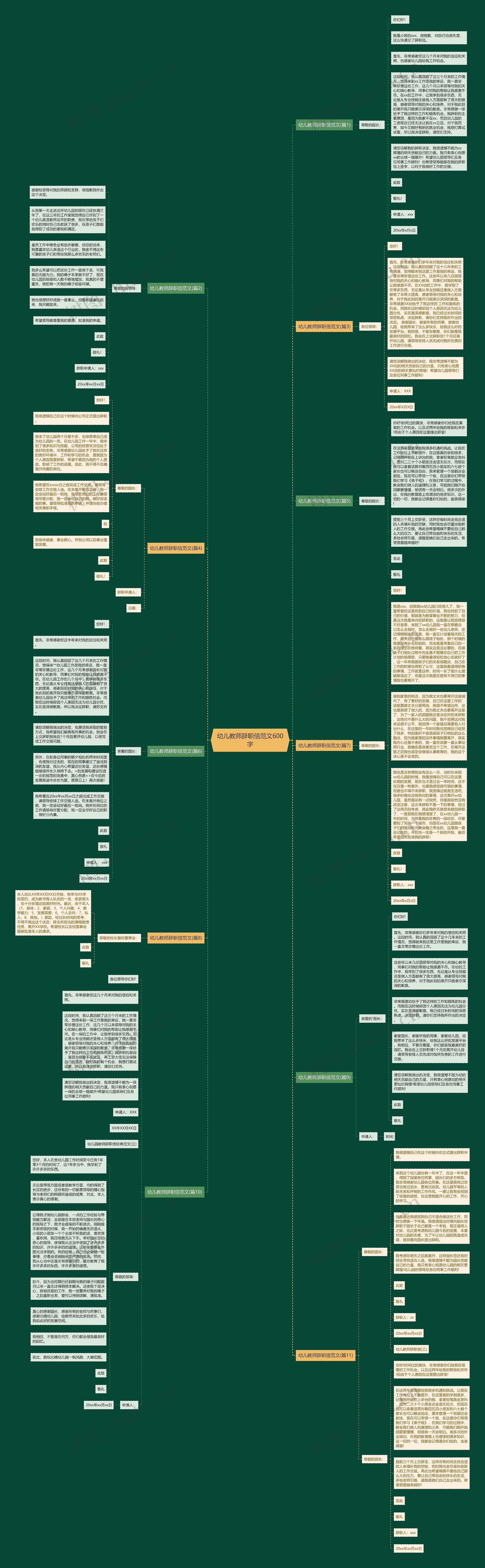幼儿教师辞职信范文600字思维导图