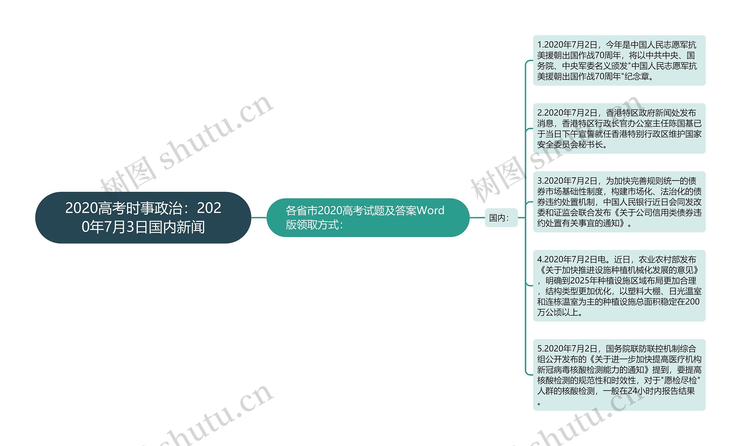 2020高考时事政治：2020年7月3日国内新闻