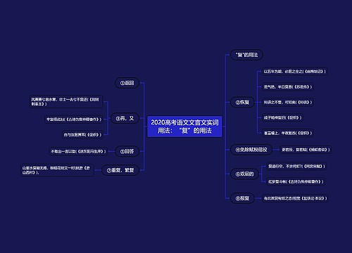 2020高考语文文言文实词用法：“复”的用法