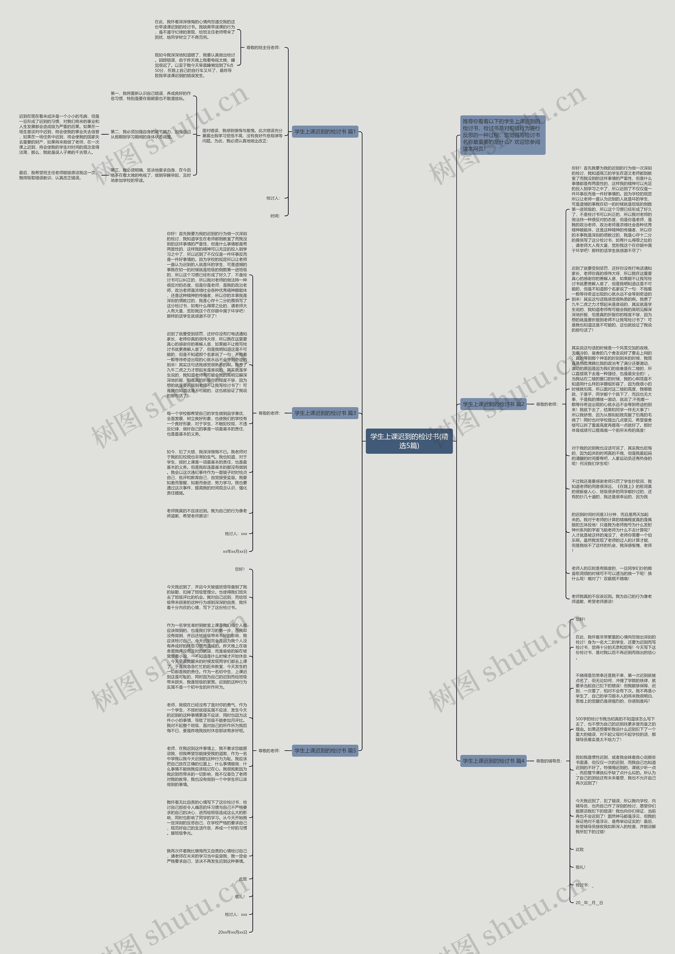 学生上课迟到的检讨书(精选5篇)思维导图