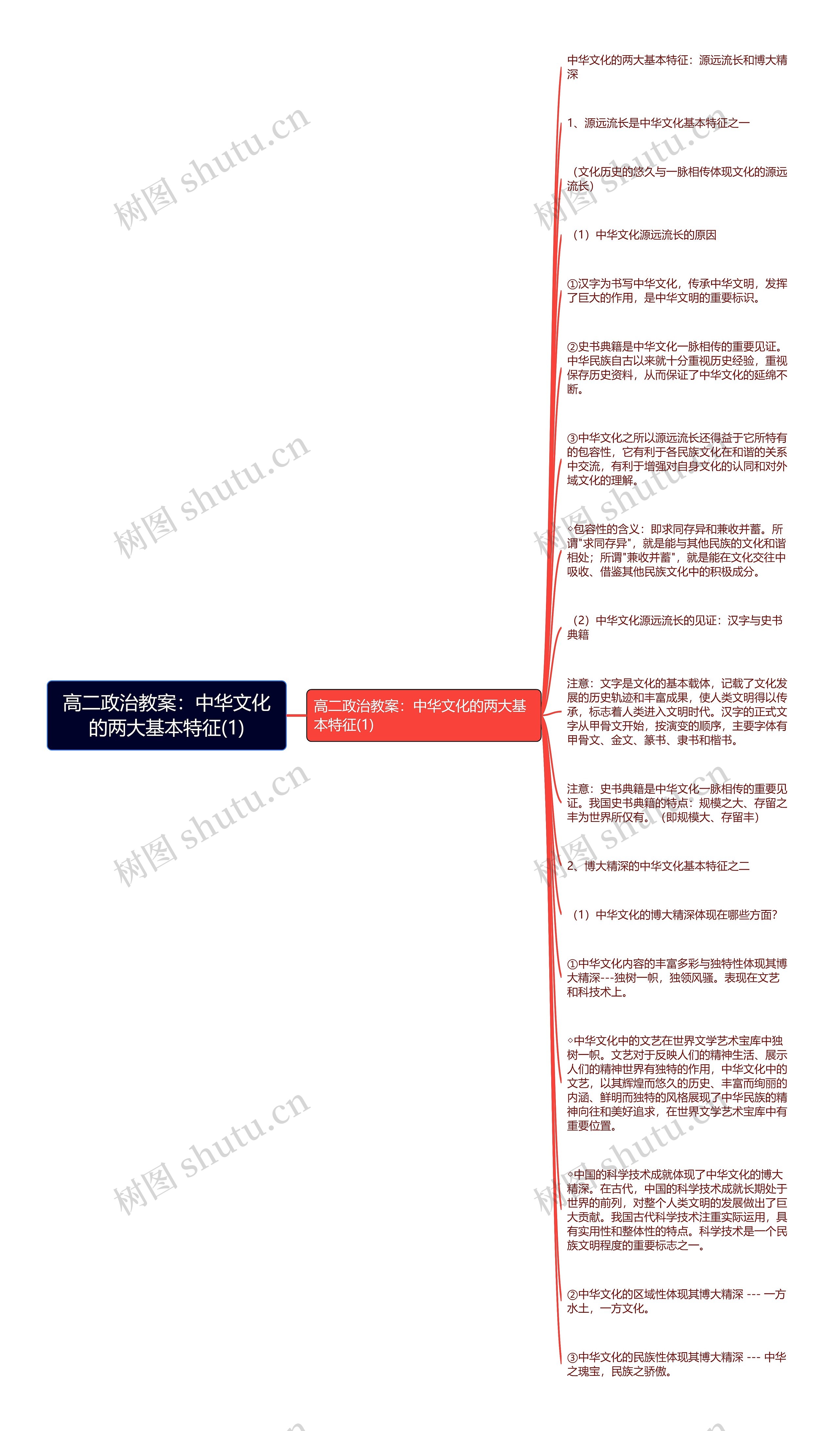 高二政治教案：中华文化的两大基本特征(1)