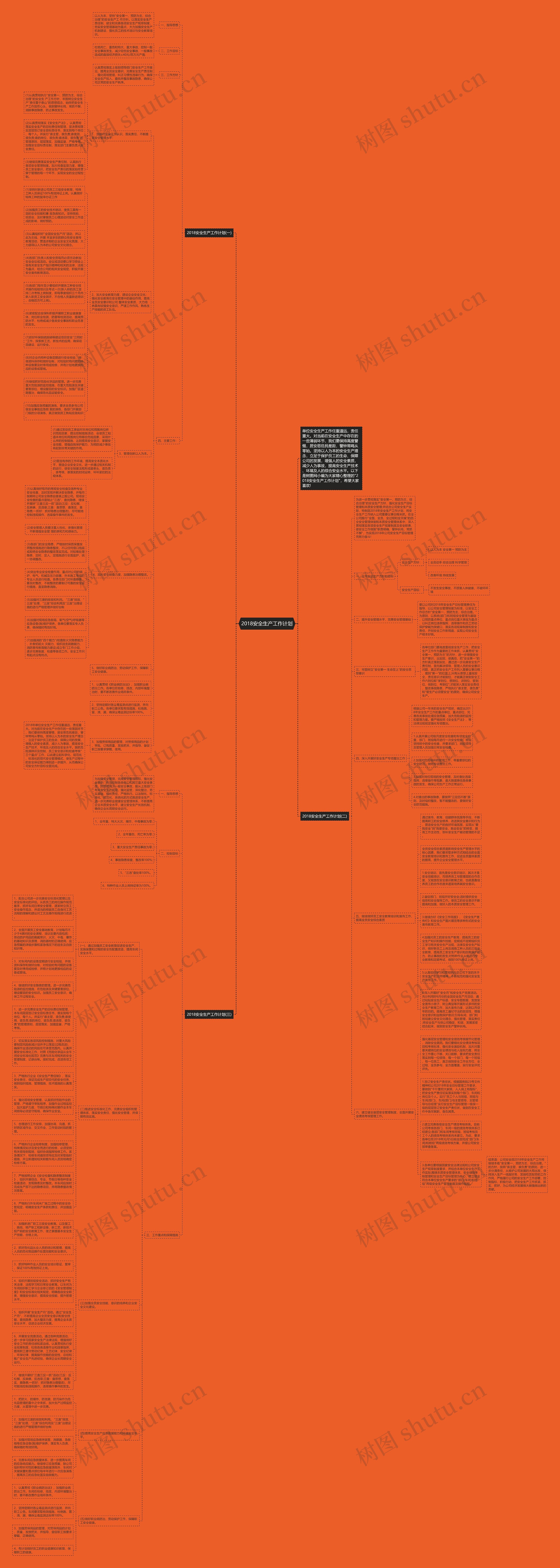 2018安全生产工作计划思维导图