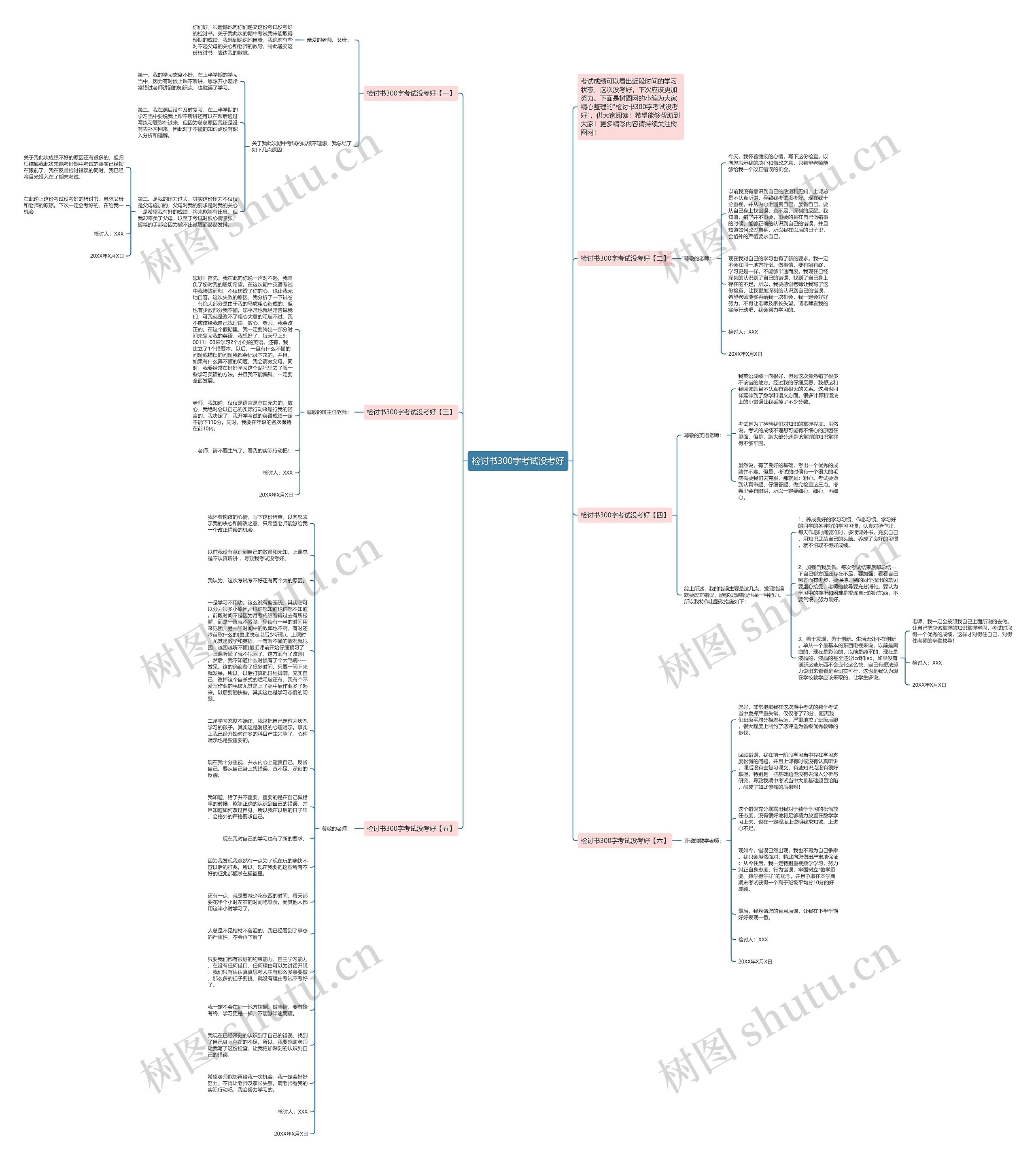 检讨书300字考试没考好思维导图