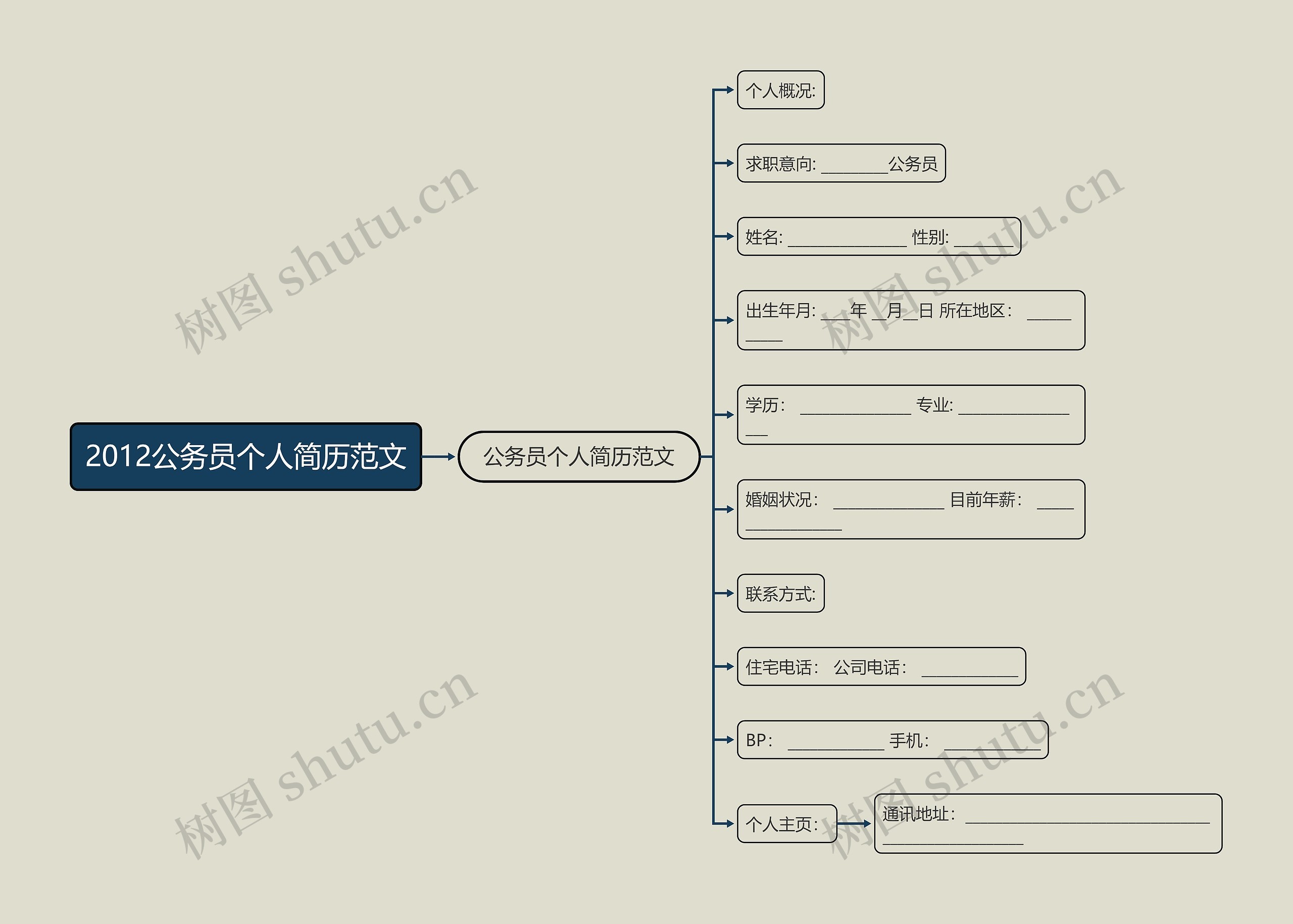 2012公务员个人简历范文