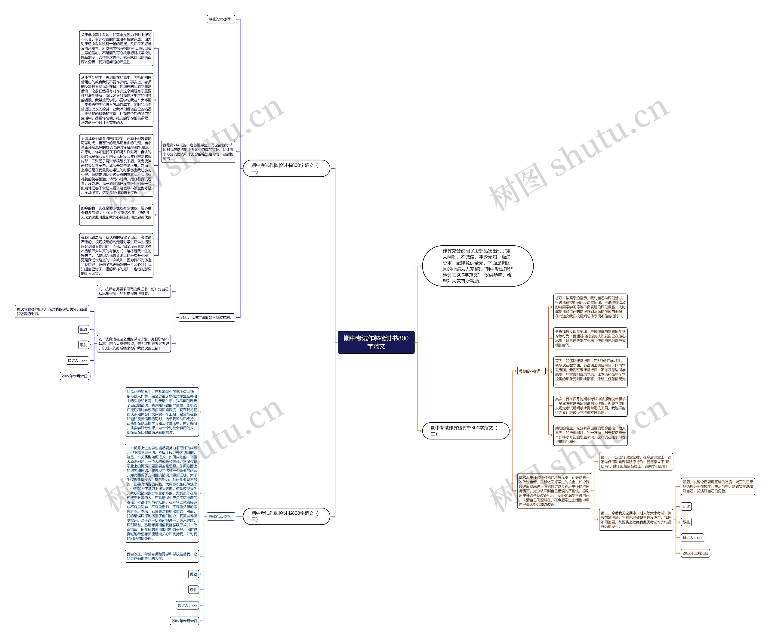 期中考试作弊检讨书800字范文思维导图