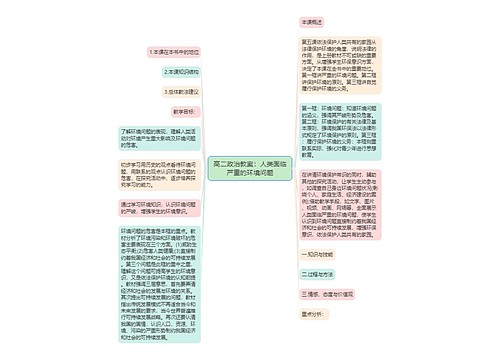 高二政治教案：人类面临严重的环境问题