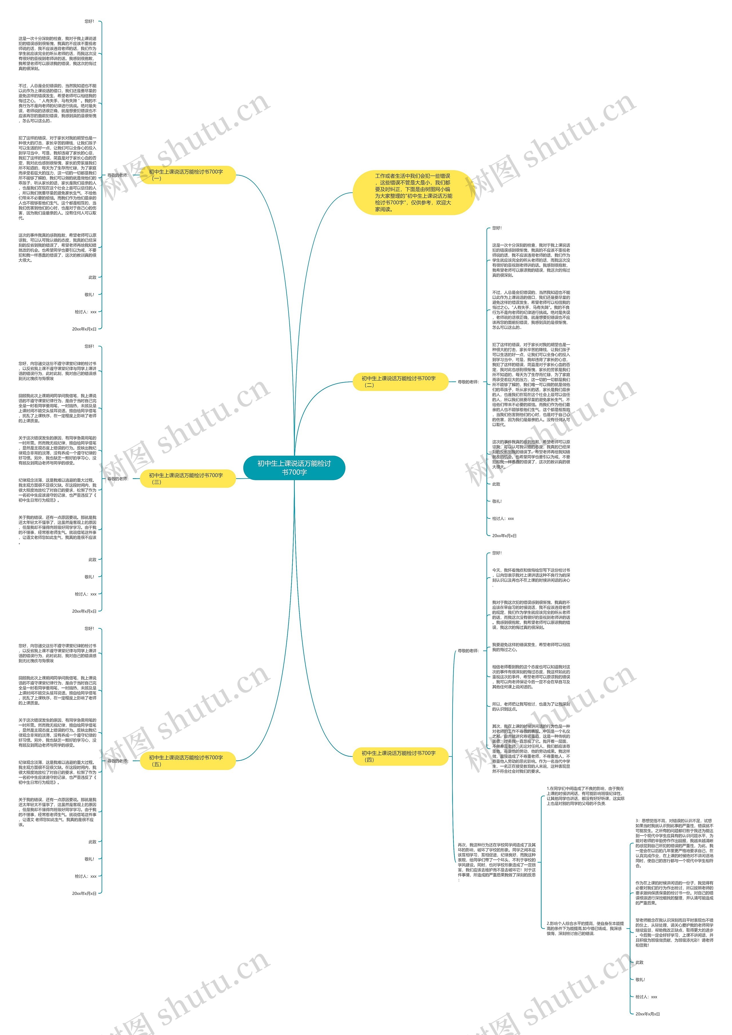 初中生上课说话万能检讨书700字思维导图
