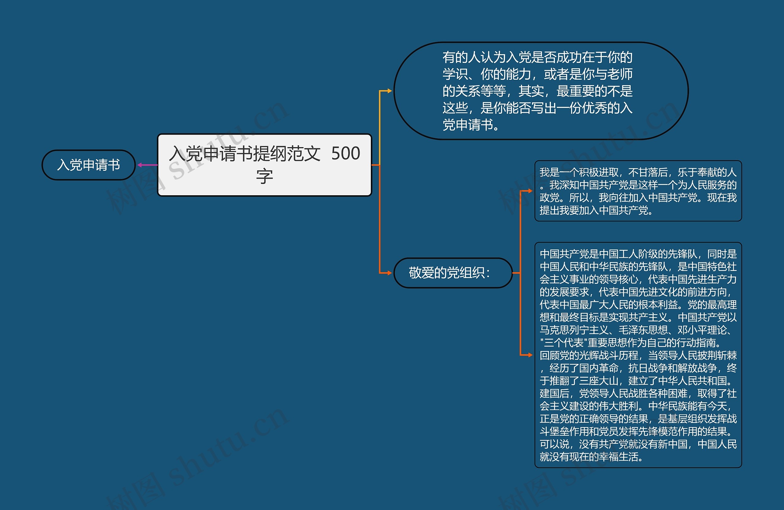 入党申请书提纲范文  500字