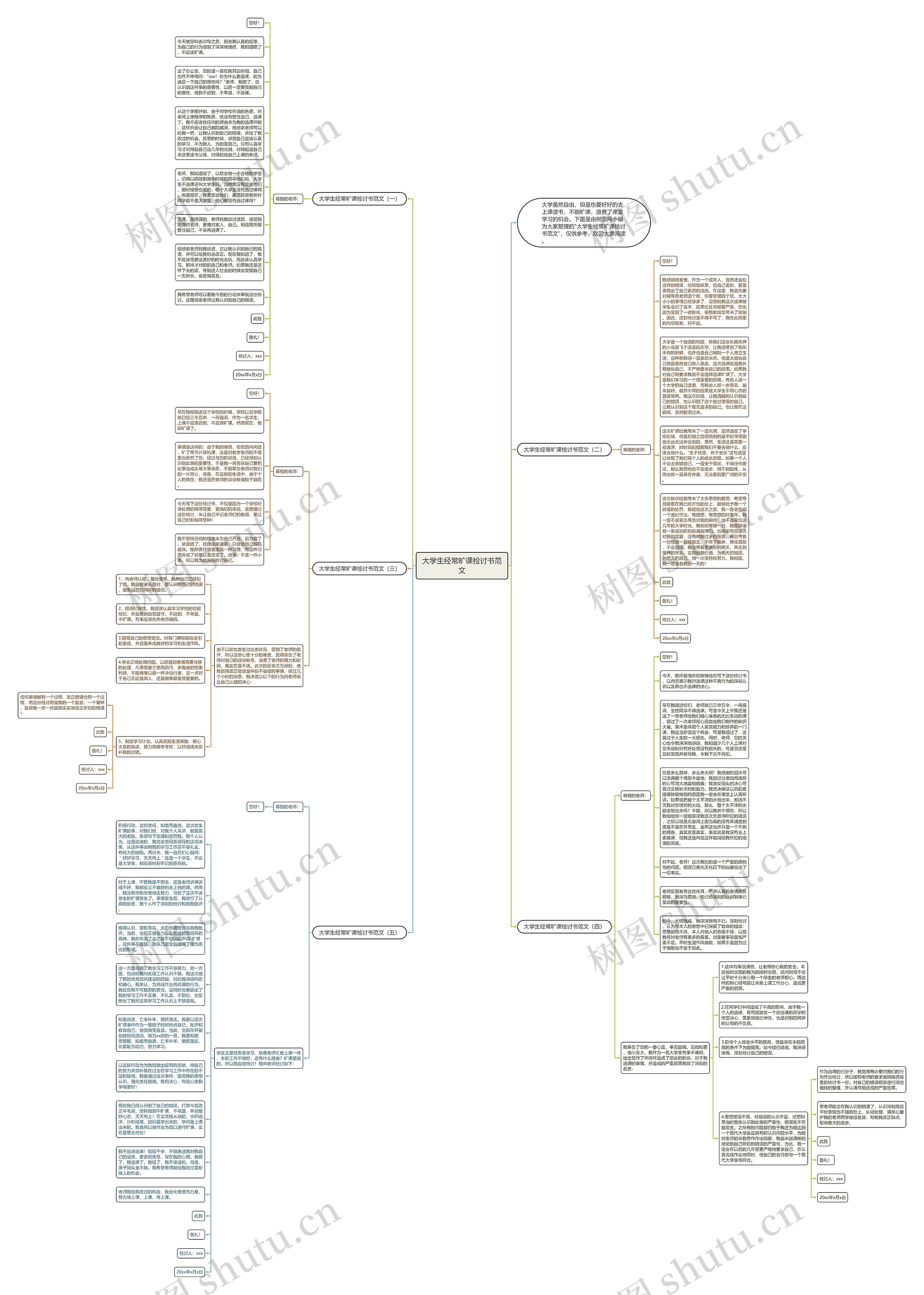大学生经常旷课检讨书范文思维导图高清图 大学生经常旷课检讨书范文思维导图