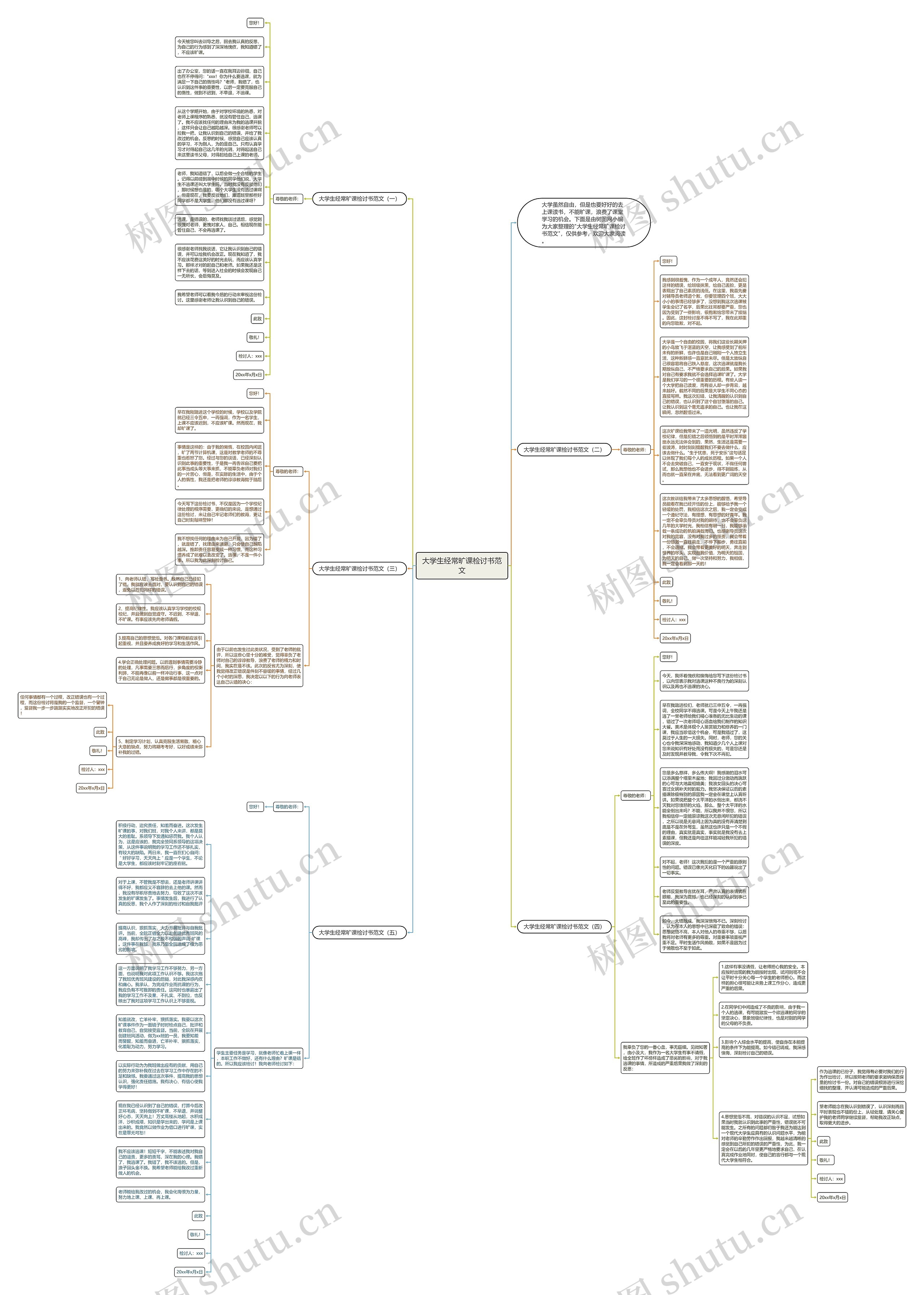 大学生经常旷课检讨书范文思维导图