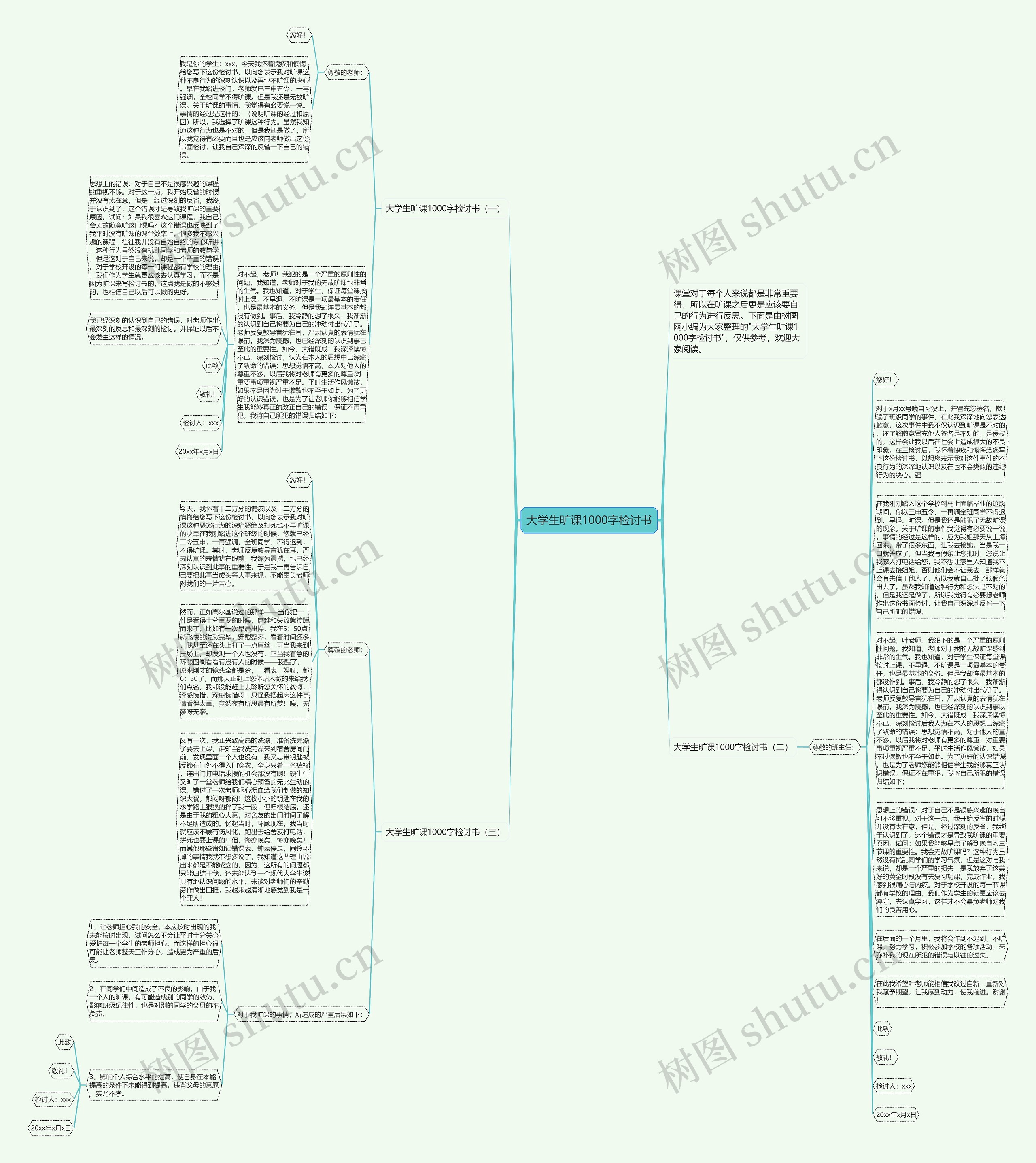 大学生旷课1000字检讨书思维导图