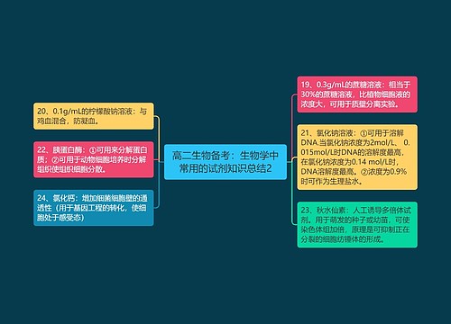 高二生物备考：生物学中常用的试剂知识总结2