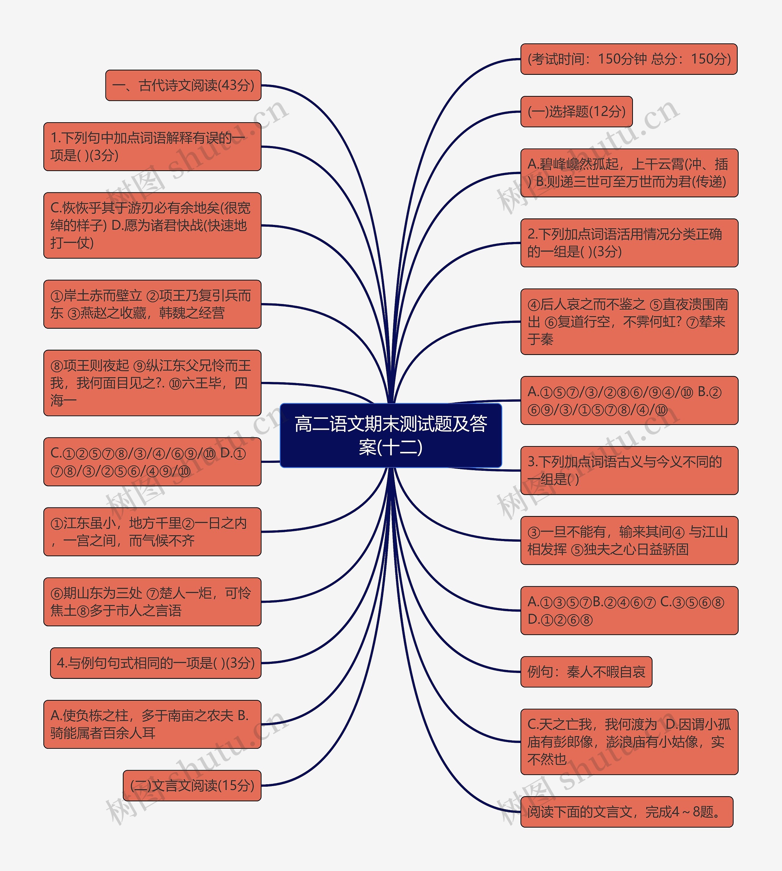 高二语文期末测试题及答案(十二)