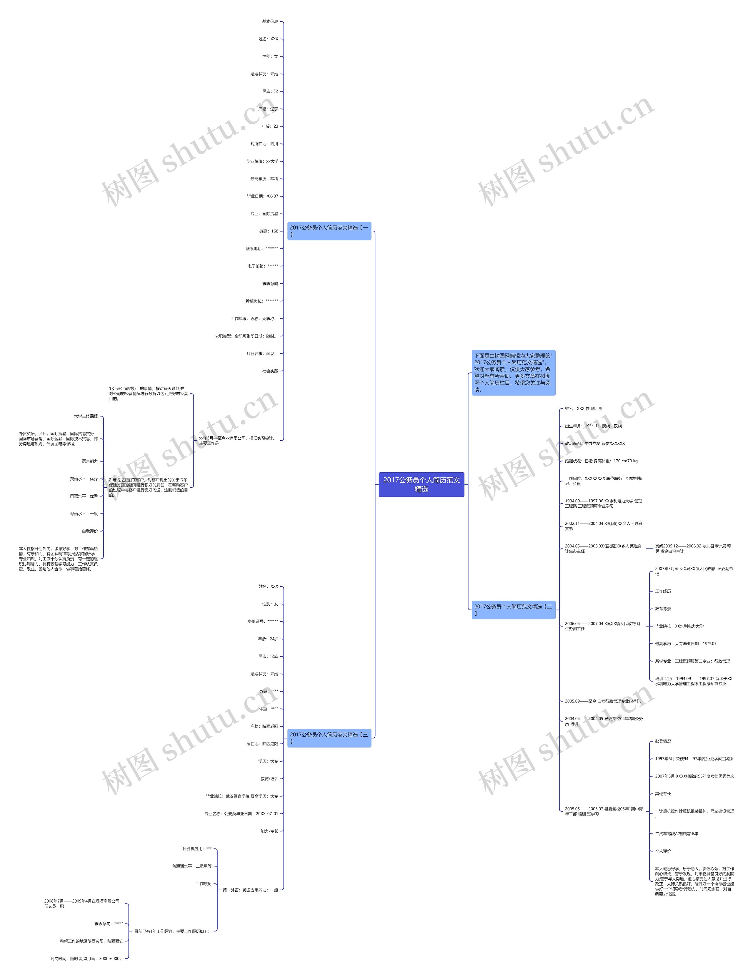 2017公务员个人简历范文精选思维导图