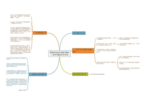 高考历史知识点复习提纲：现代中国的对外交往