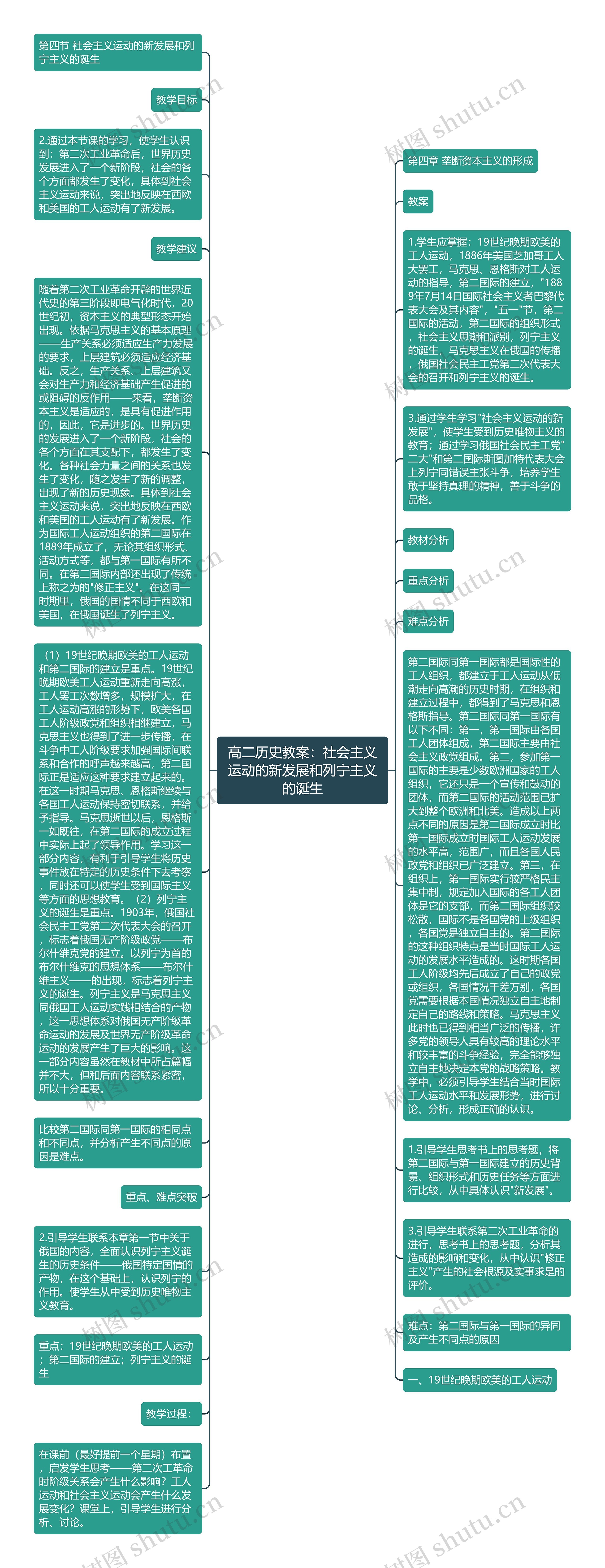 高二历史教案：社会主义运动的新发展和列宁主义的诞生思维导图